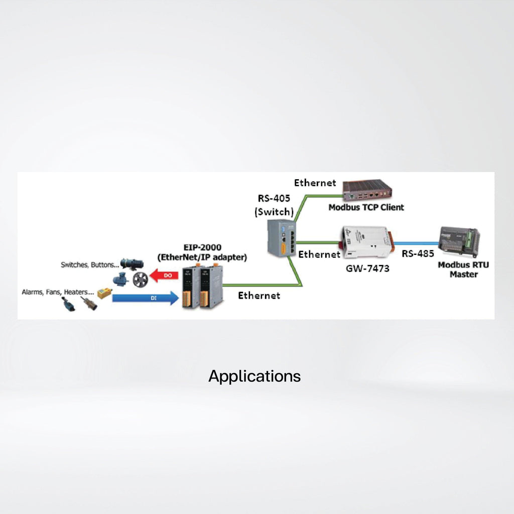 GW-7473 Modbus Slave to EtherNet/IP Scanner Gateway