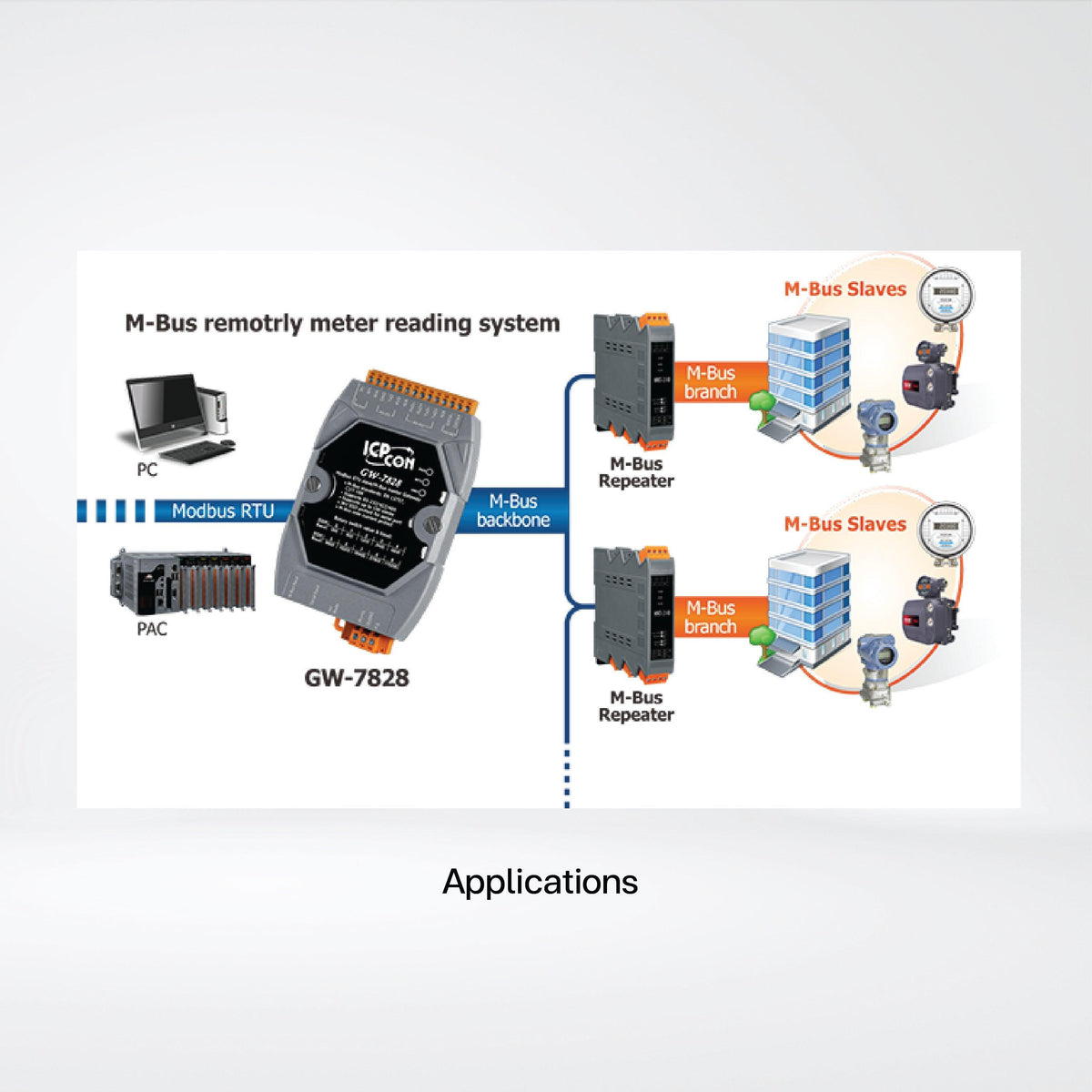 Multi Master Modbus GW-7828 Modbus RTU Slave to M-Bus Master Gateway