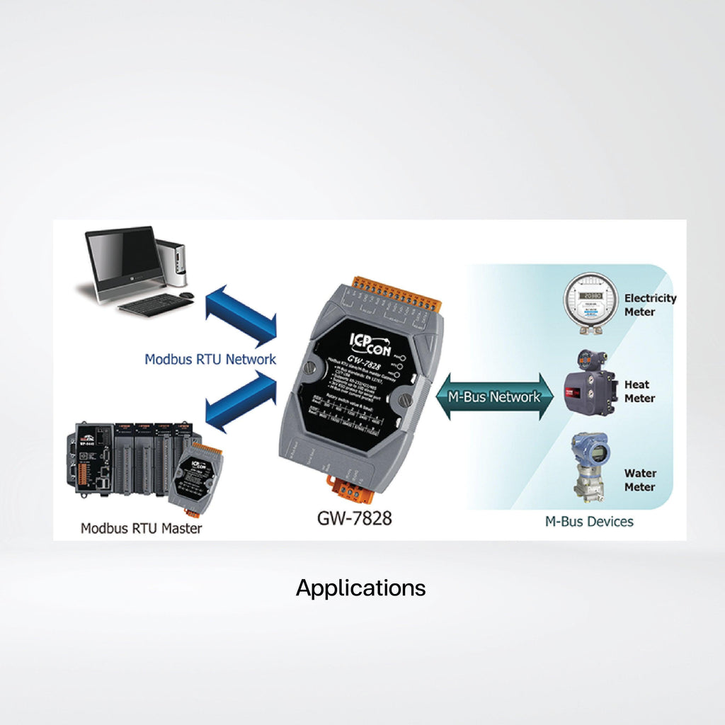 GW-7828 Modbus RTU Slave to M-Bus Master Gateway
