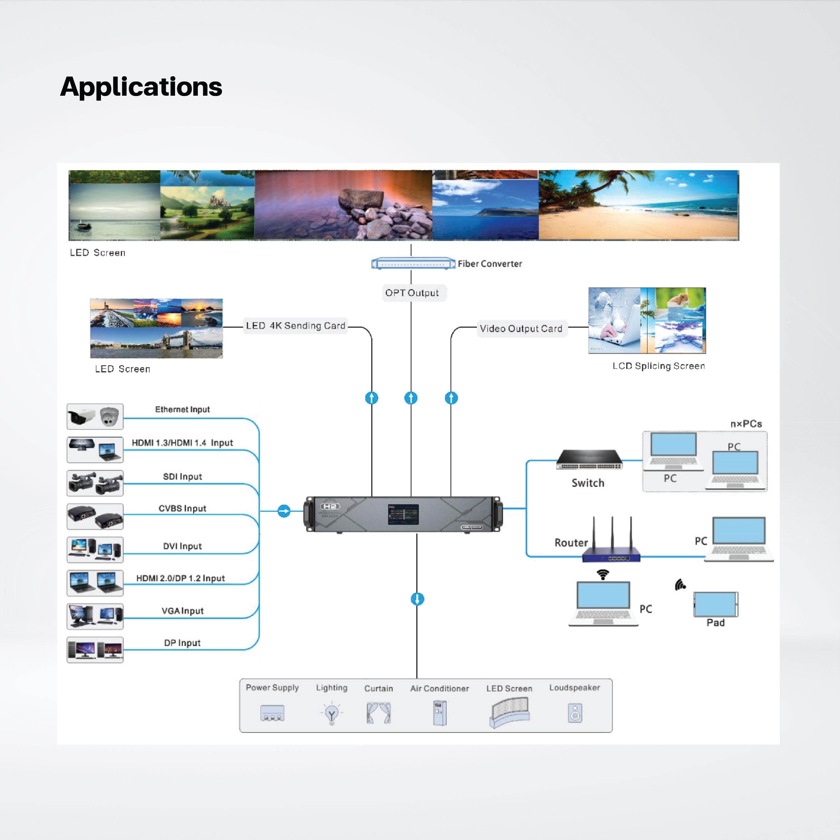 H2 Series Flagship Video Splicing Processor , Software Video Wall Controller (Free) - Riverplus