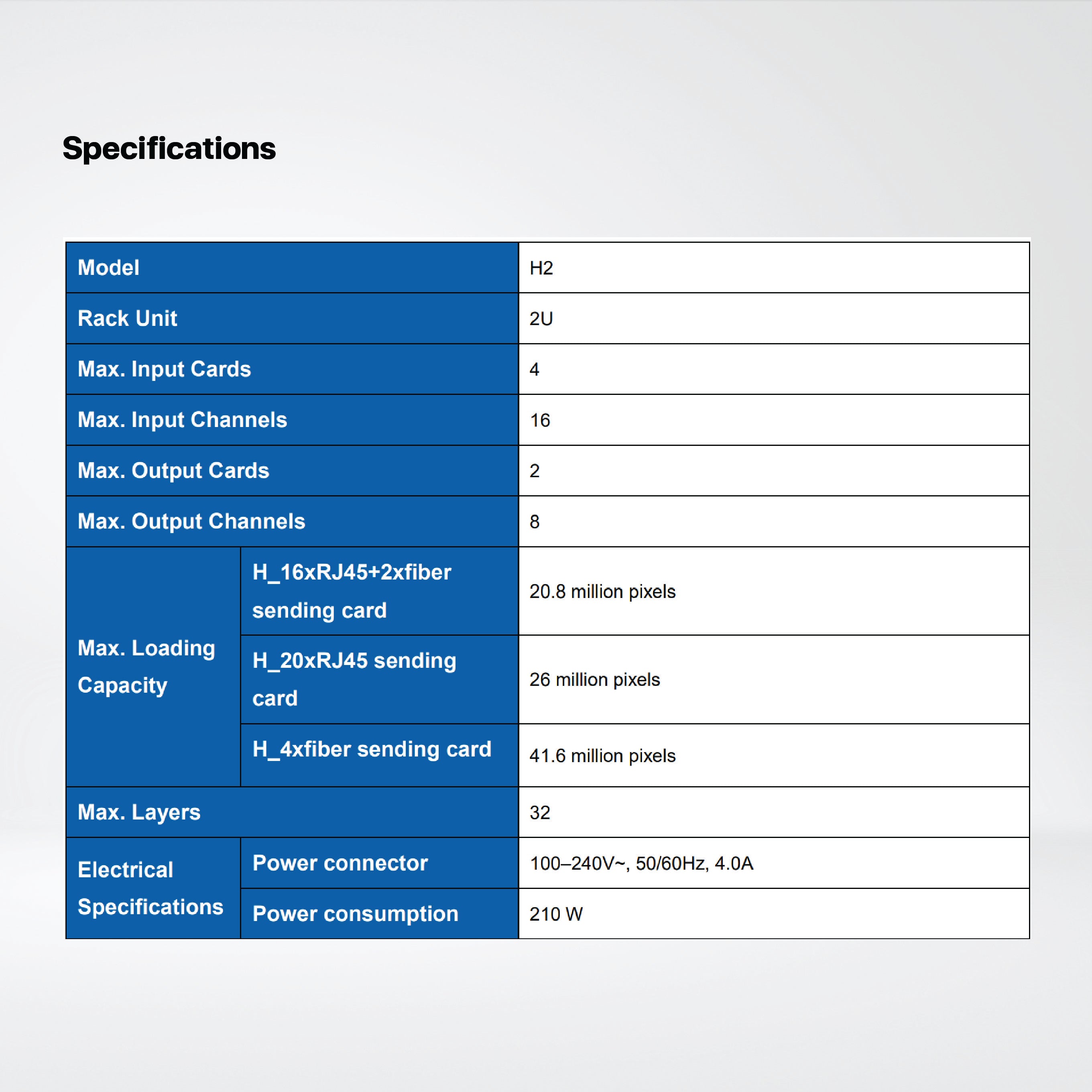 H2 Series Flagship Video Splicing Processor , Software Video Wall Controller (Free) - Riverplus