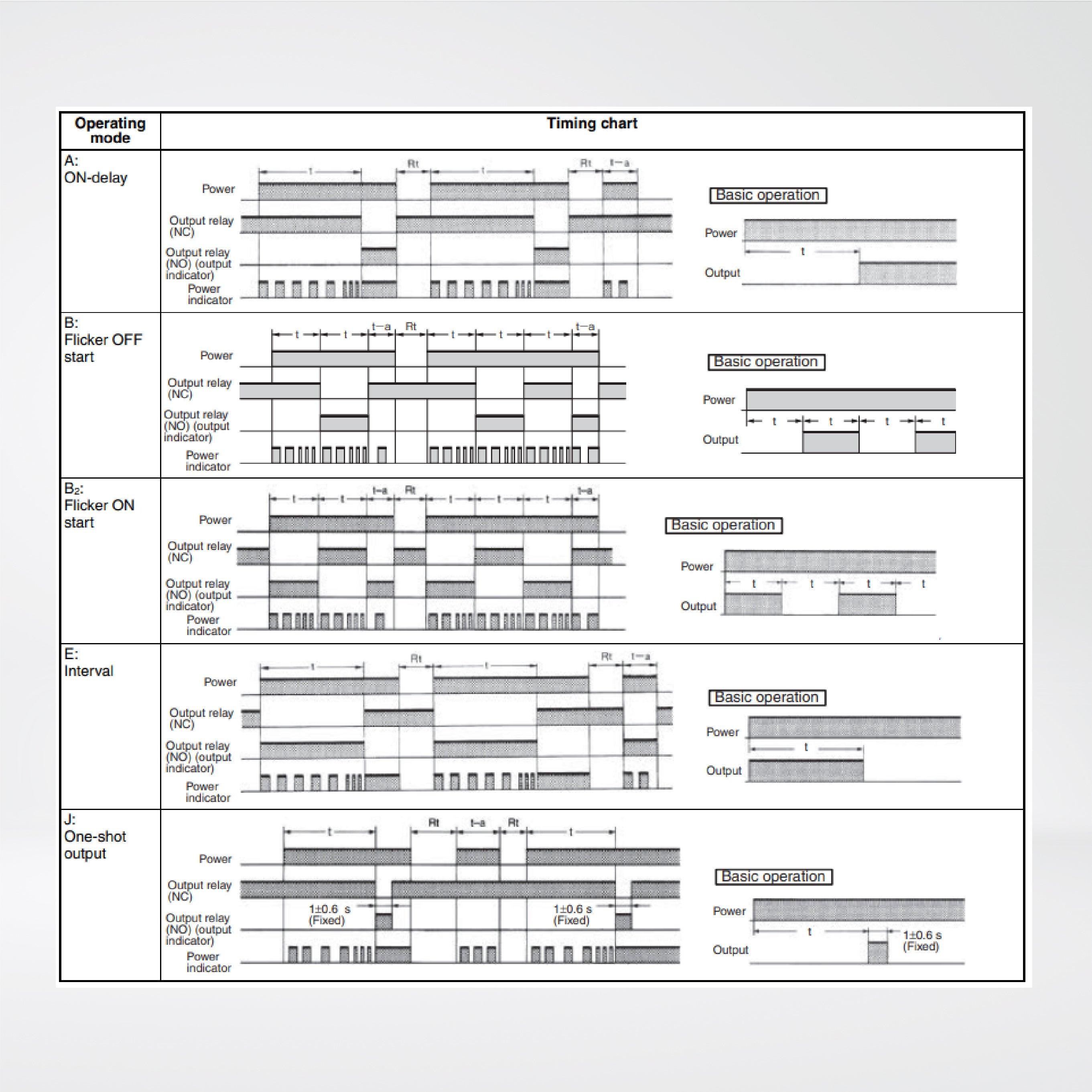 H3CR-A8 AC100-240DC100-125OMI Timer, plug-in, 8-pin, 1/16DIN (48 x 48 mm) - Riverplus