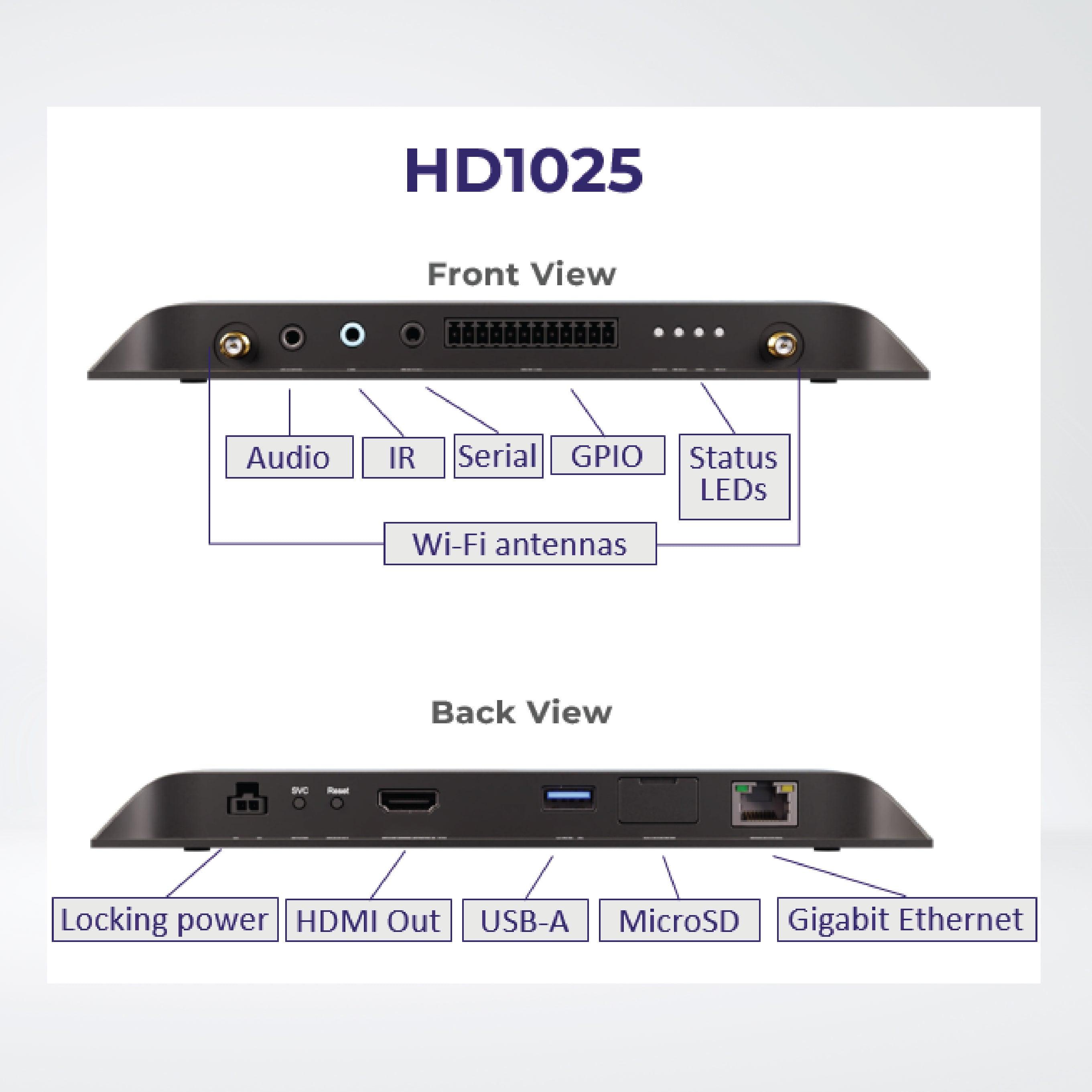 HD1025 Built for Interactivity  4k Content Expanded I/O 64GB Micr