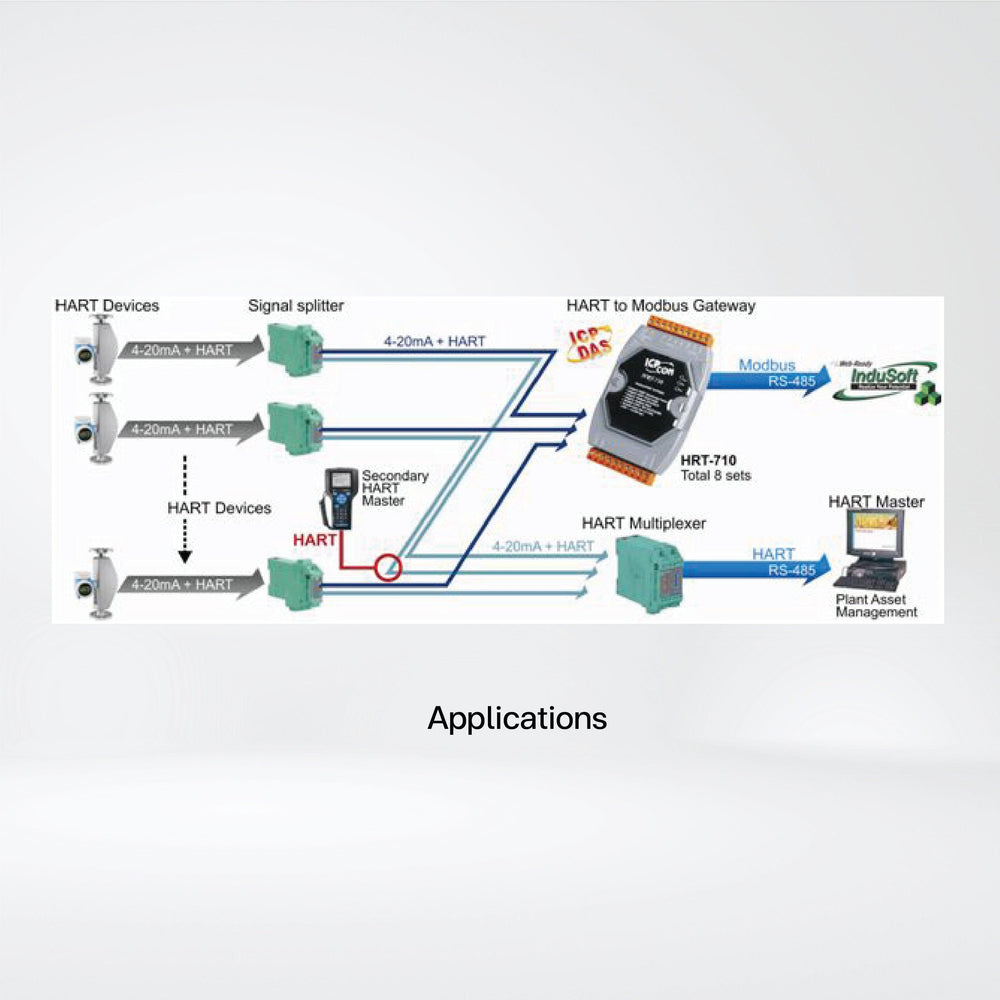 Modbus Hart HRT-710-UTA Modbus RTU/ASCII to HART Gateway (for -40 ℃ application)