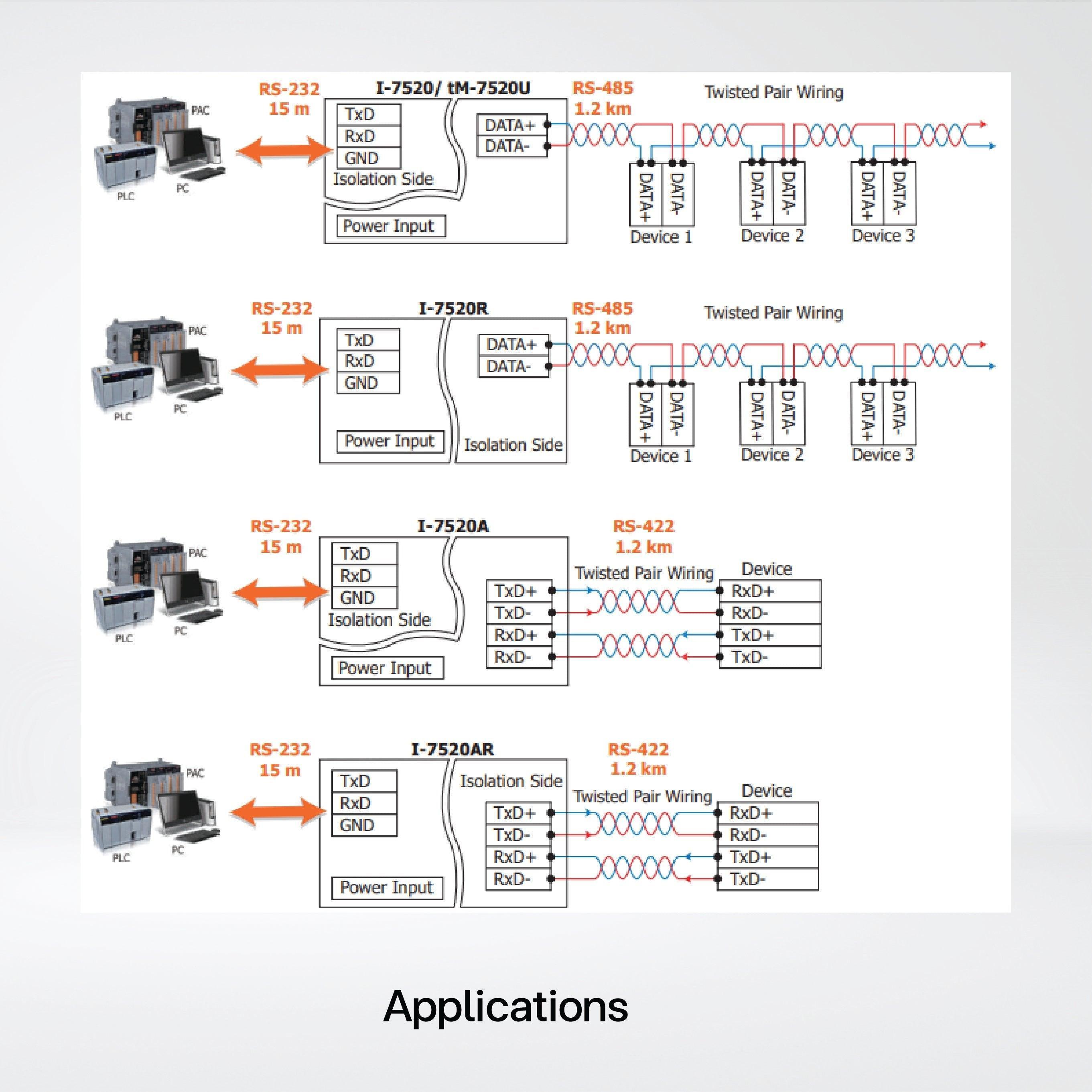 I-7520 Isolated RS-232 to RS-485 Converter - Riverplus