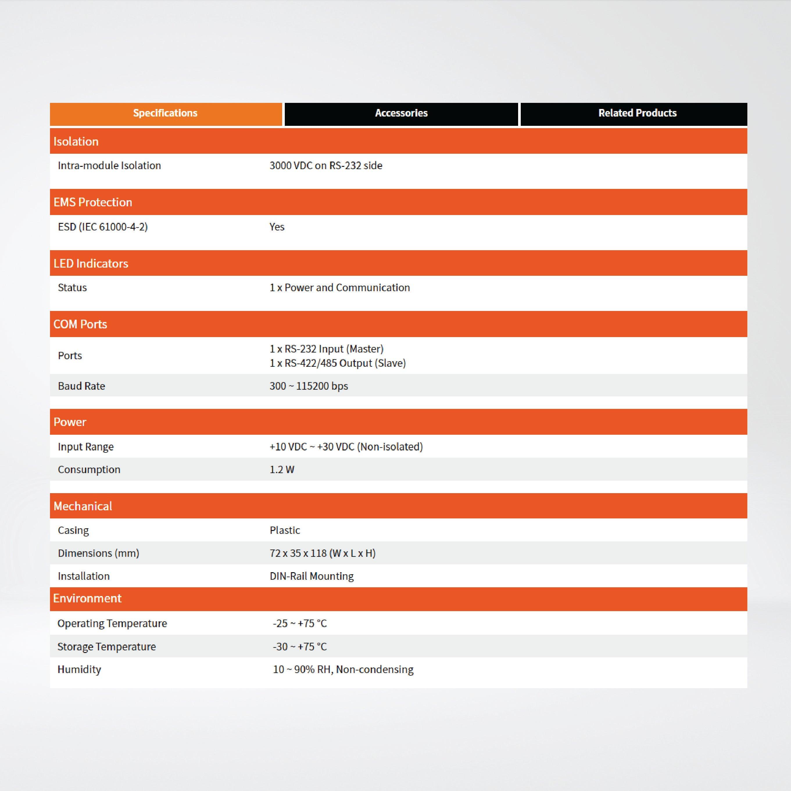 I-7520A Isolated RS-232 to RS-422/485 Converter - Riverplus