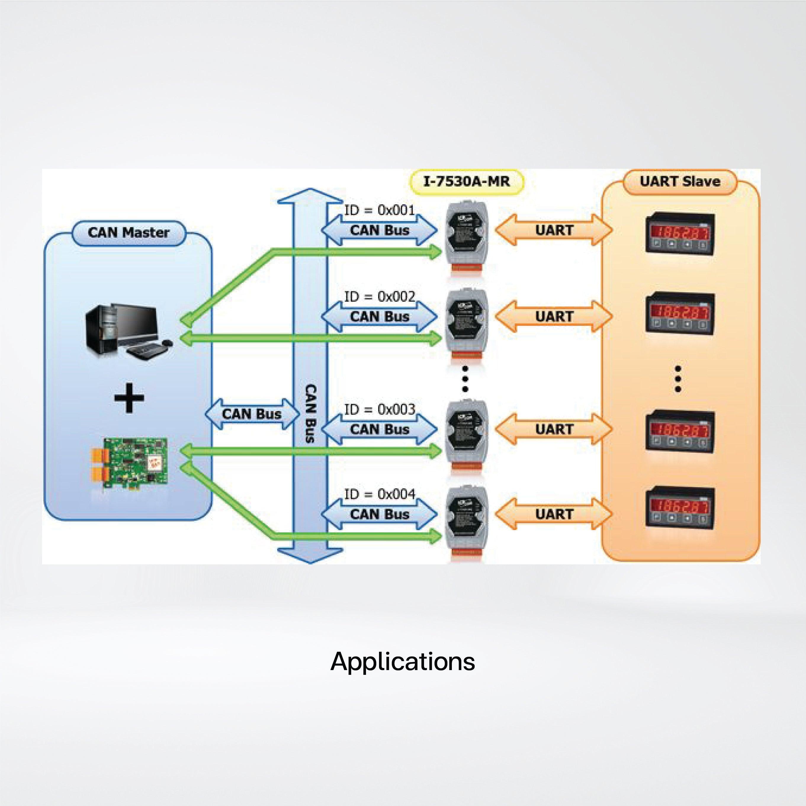 I-7530A-MR Modbus RTU to CAN Converter - Riverplus