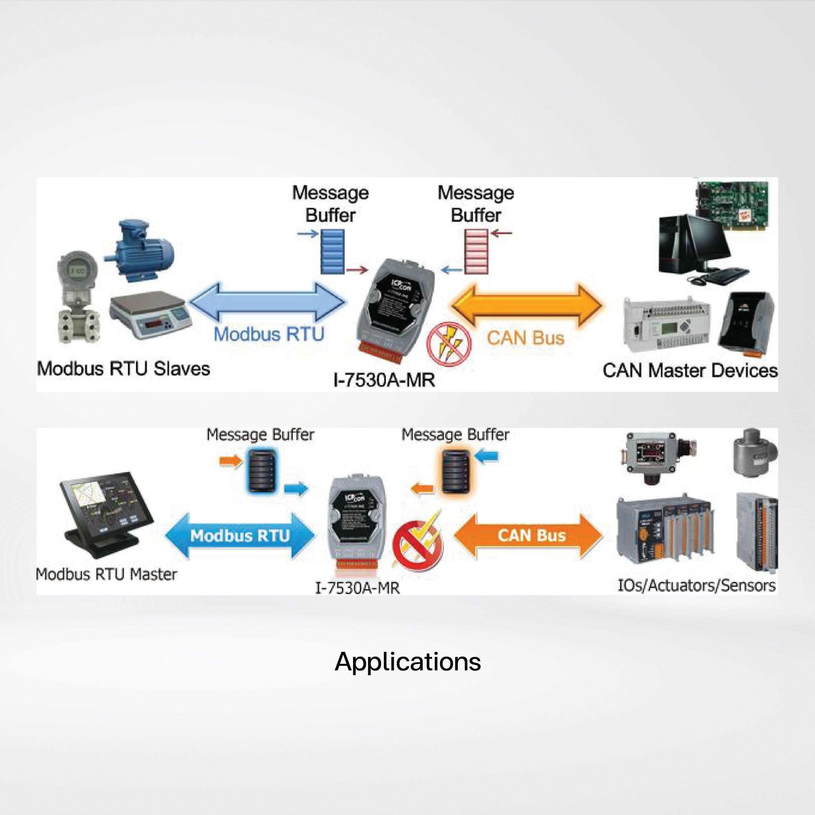 I-7530A-MR Modbus RTU to CAN Converter - Riverplus