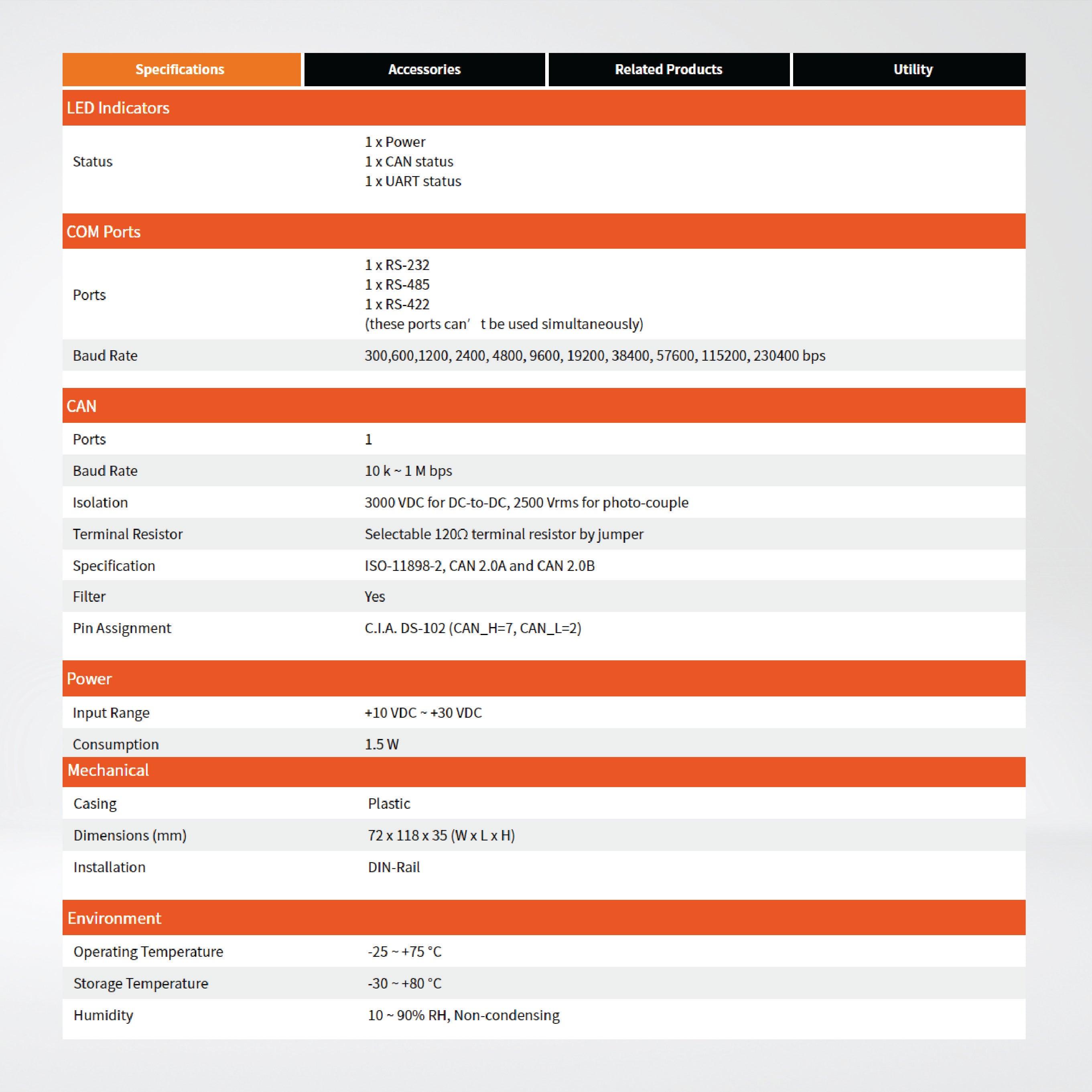 I-7530A-MR Modbus RTU to CAN Converter - Riverplus