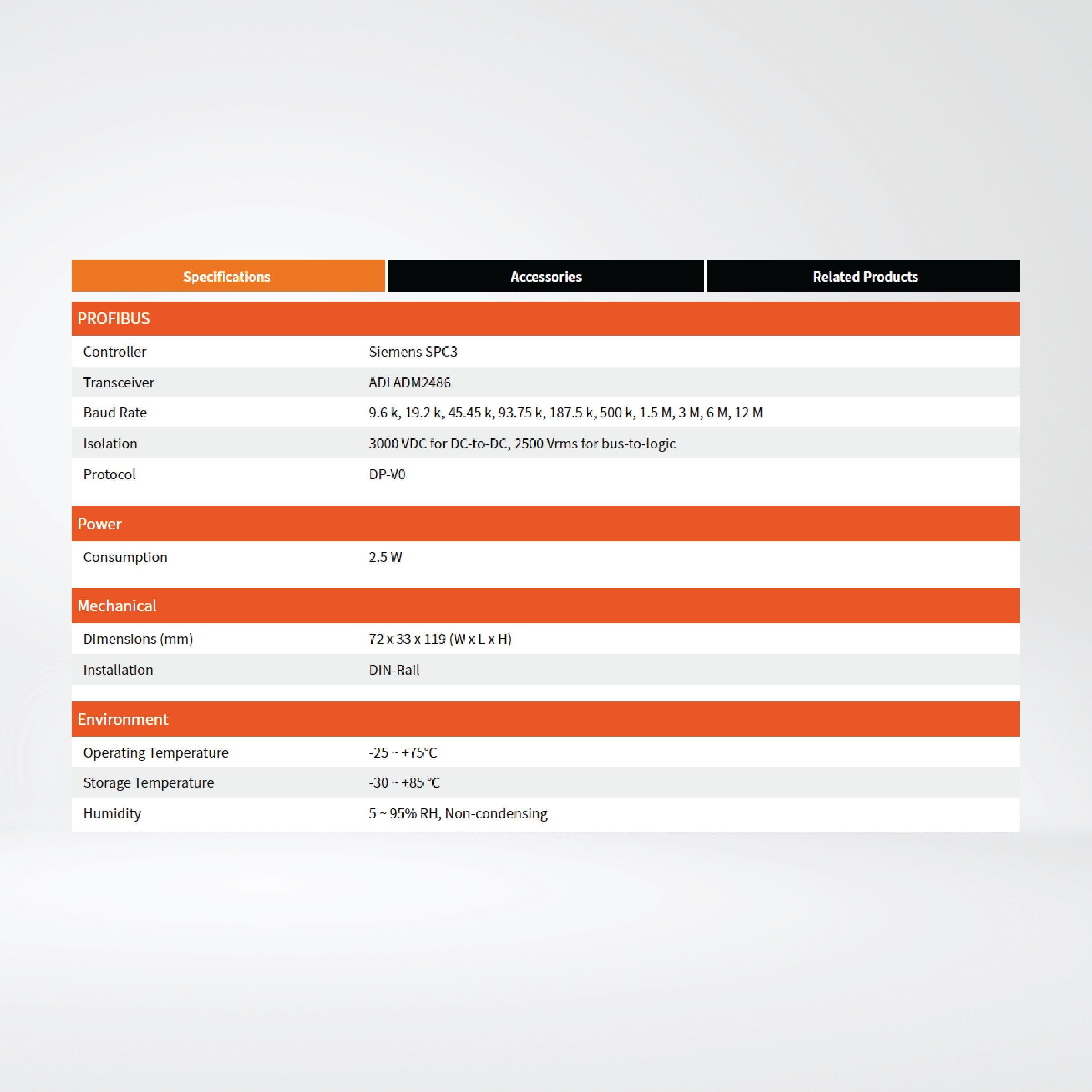 I-7550-B PROFIBUS to RS-232/422/485 Converter - Riverplus