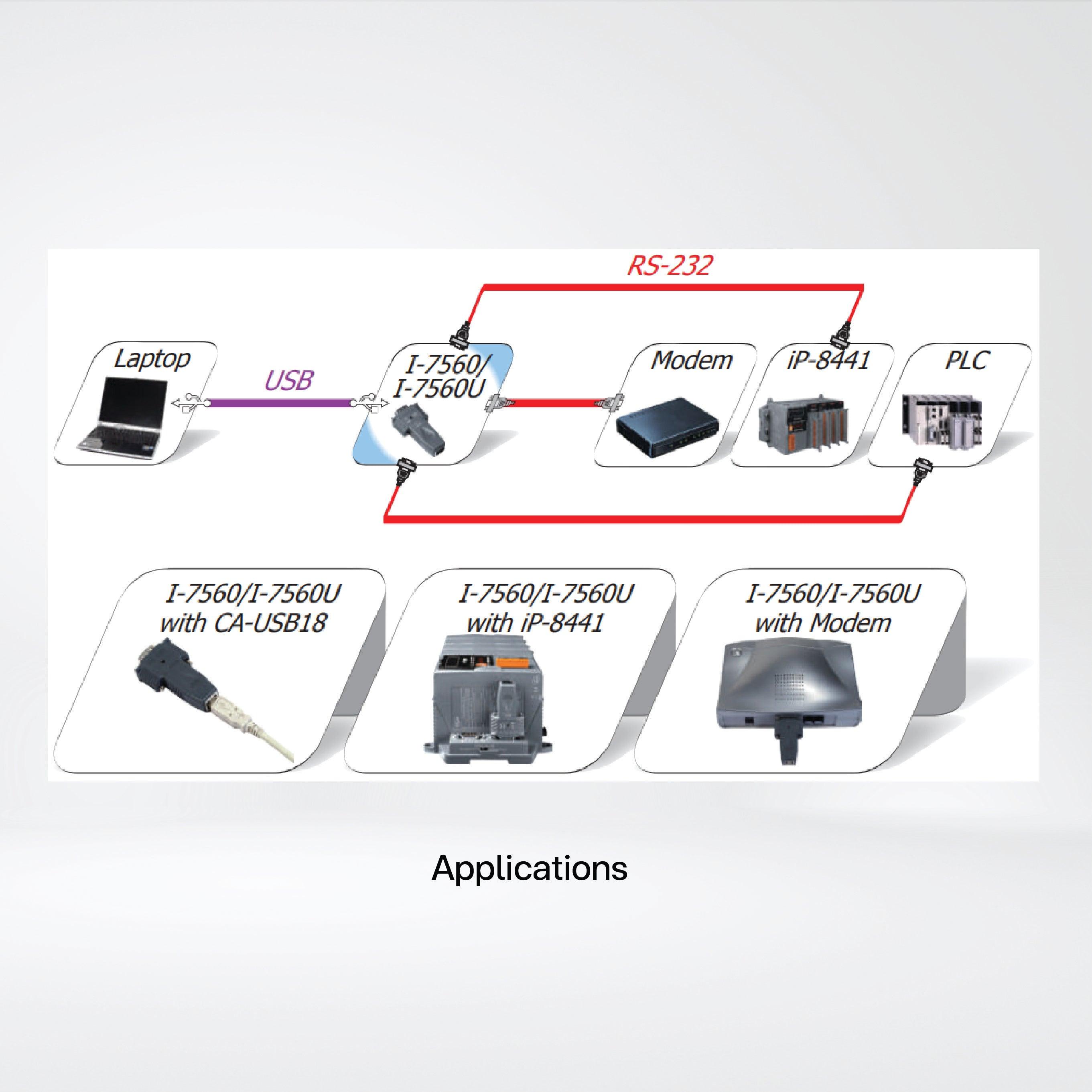 I-7560U High-speed USB to RS-232 Converter with CA-USB18 Cable (Windows 8/8.1) - Riverplus