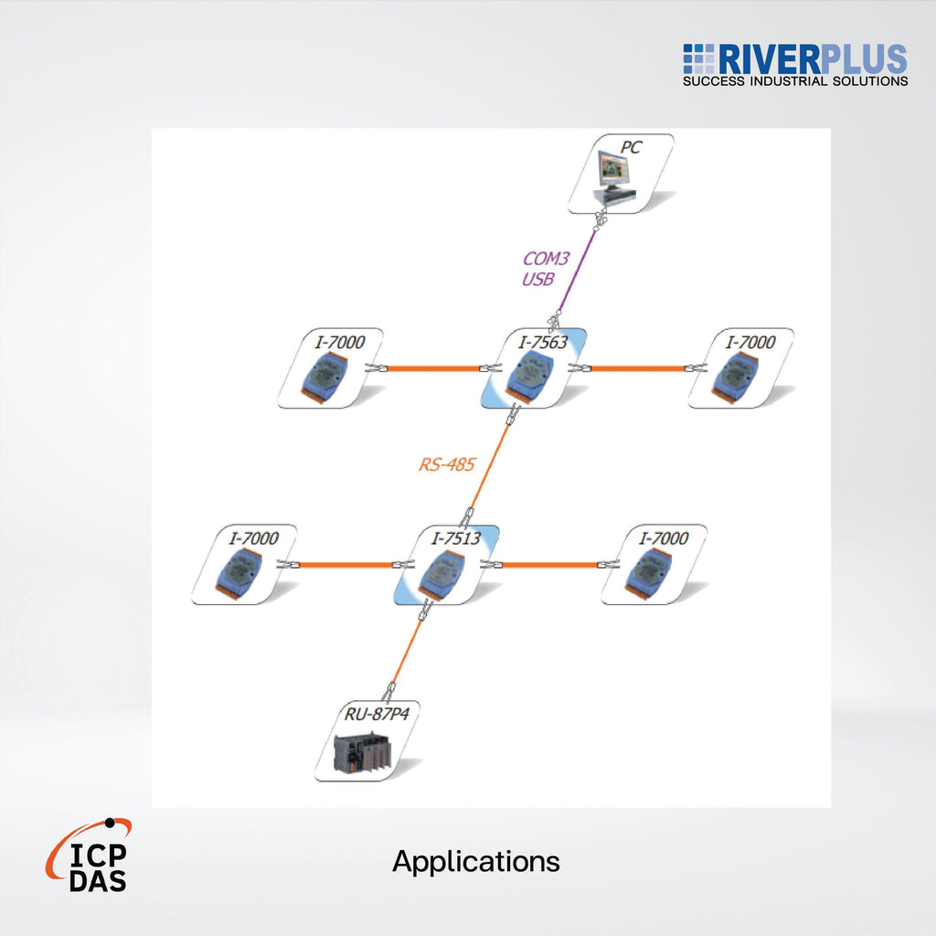 I-7563 USB to Isolated RS-485 Active Star Wiring Converter with CA-USB