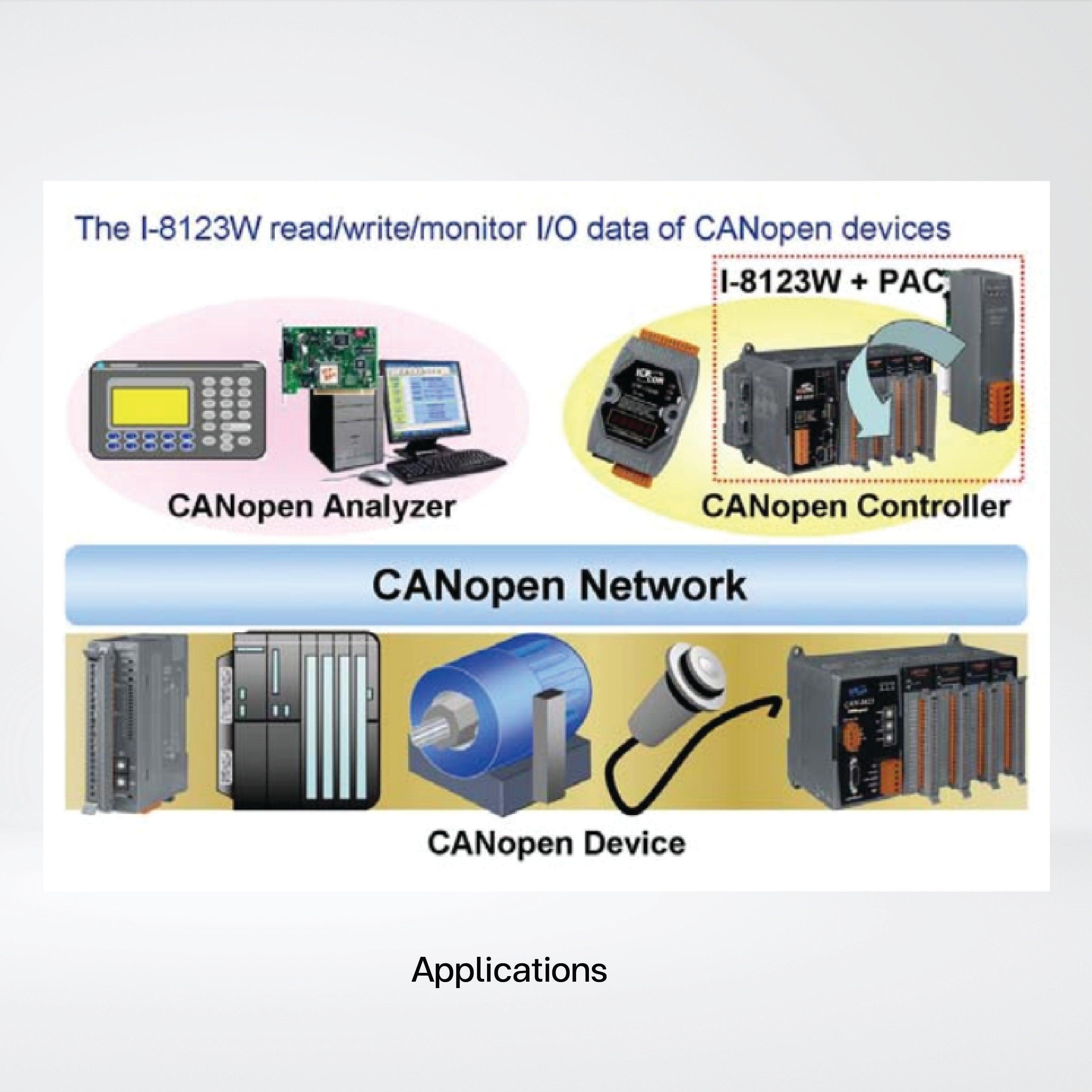 I-8123W-G 1 Port High Performance Intelligent CANopen Master Module - Riverplus