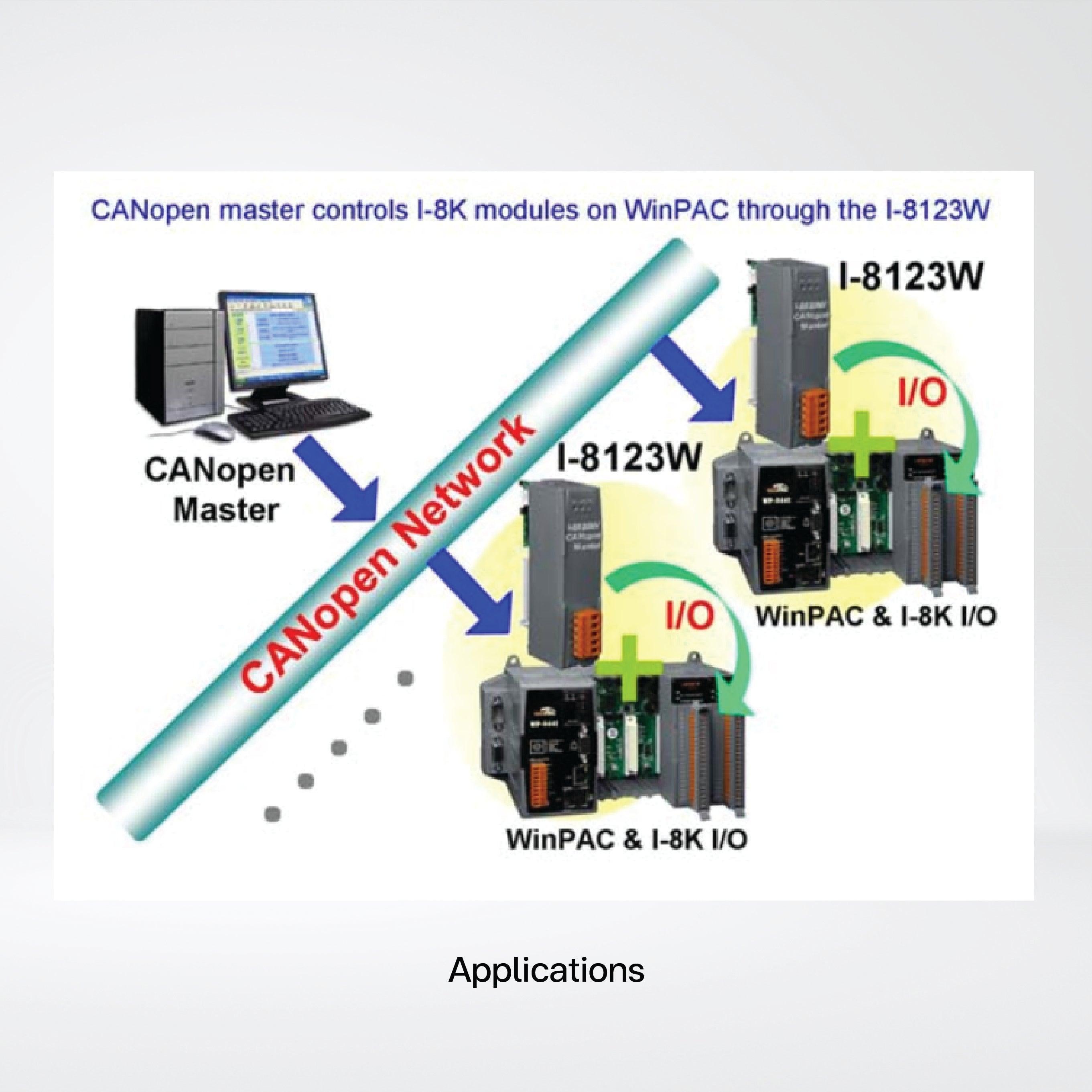 I-8123W-G 1 Port High Performance Intelligent CANopen Master Module - Riverplus