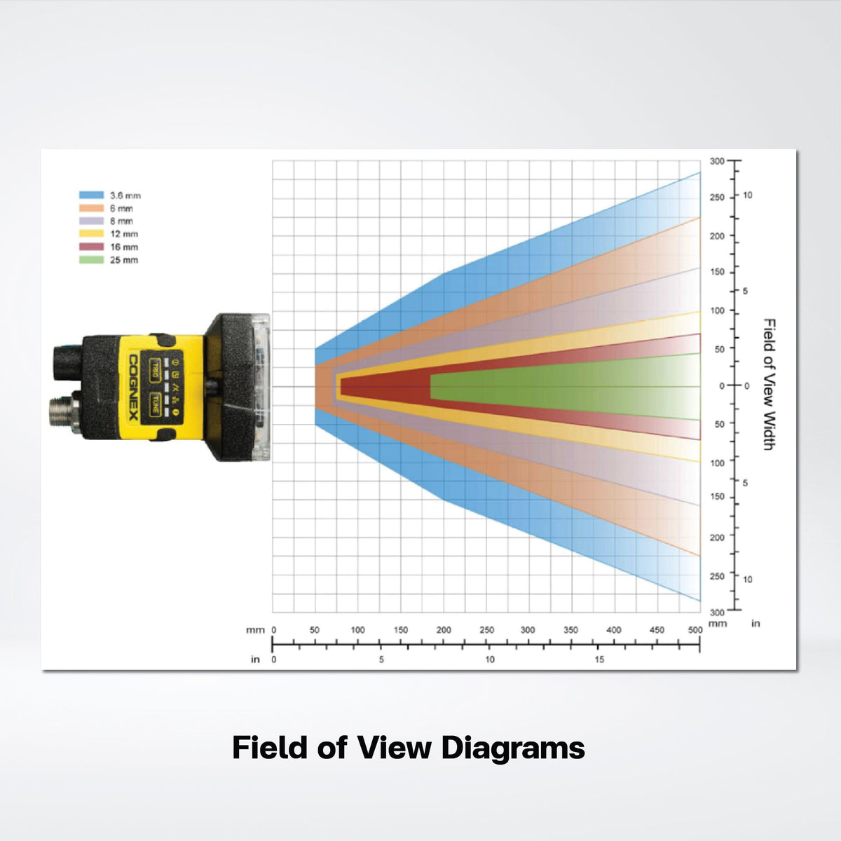 In-Sight 2000 vision sensors , The power of an In-Sight vision system