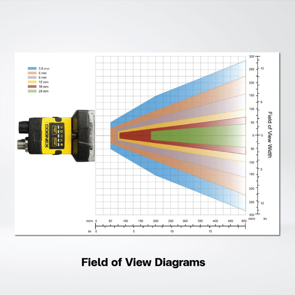 In-Sight 2000 vision sensors , The power of an In-Sight vision system