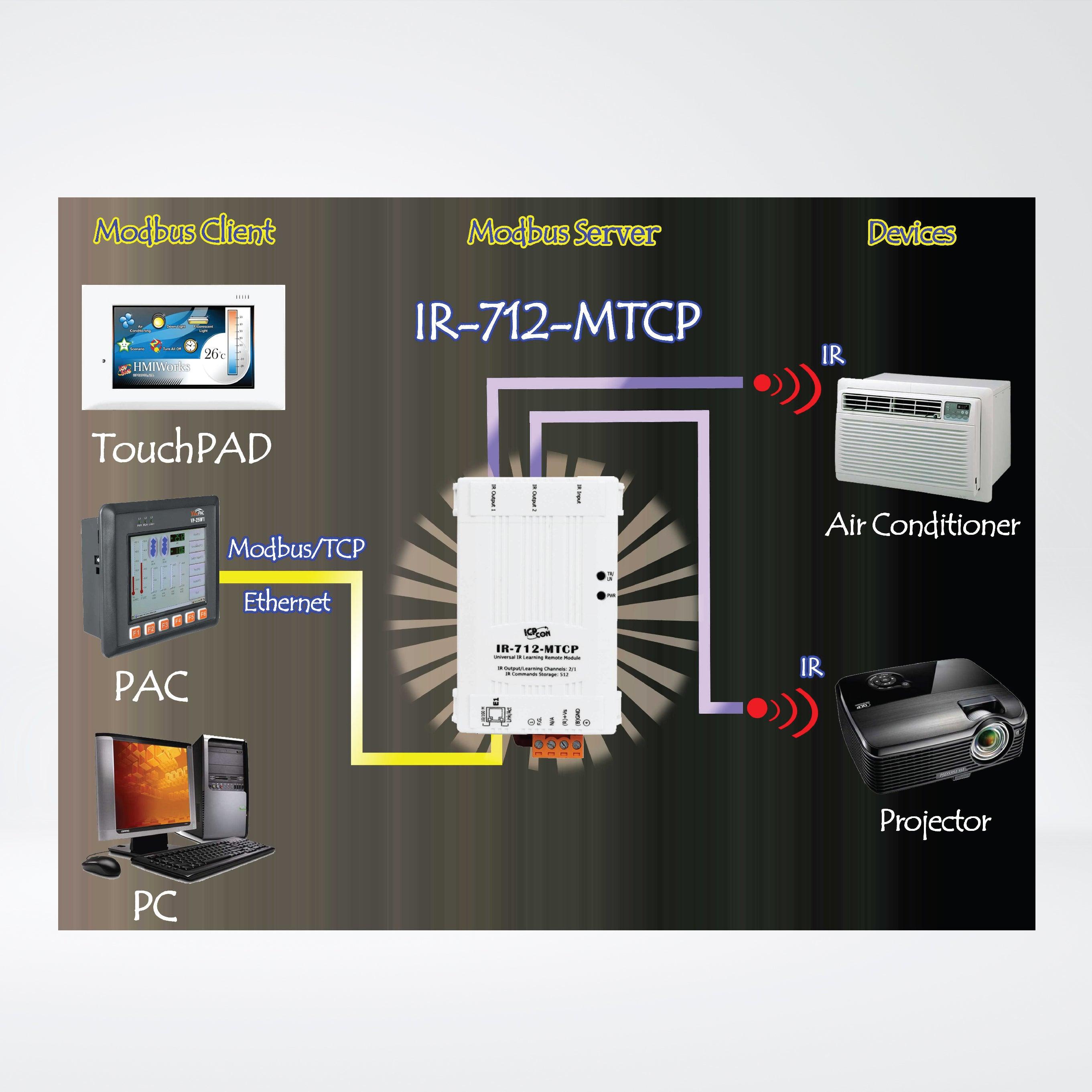 IR-712-MTCP Universal IR Learning Module (2x IR outputs, 512x IR cmds) - Riverplus