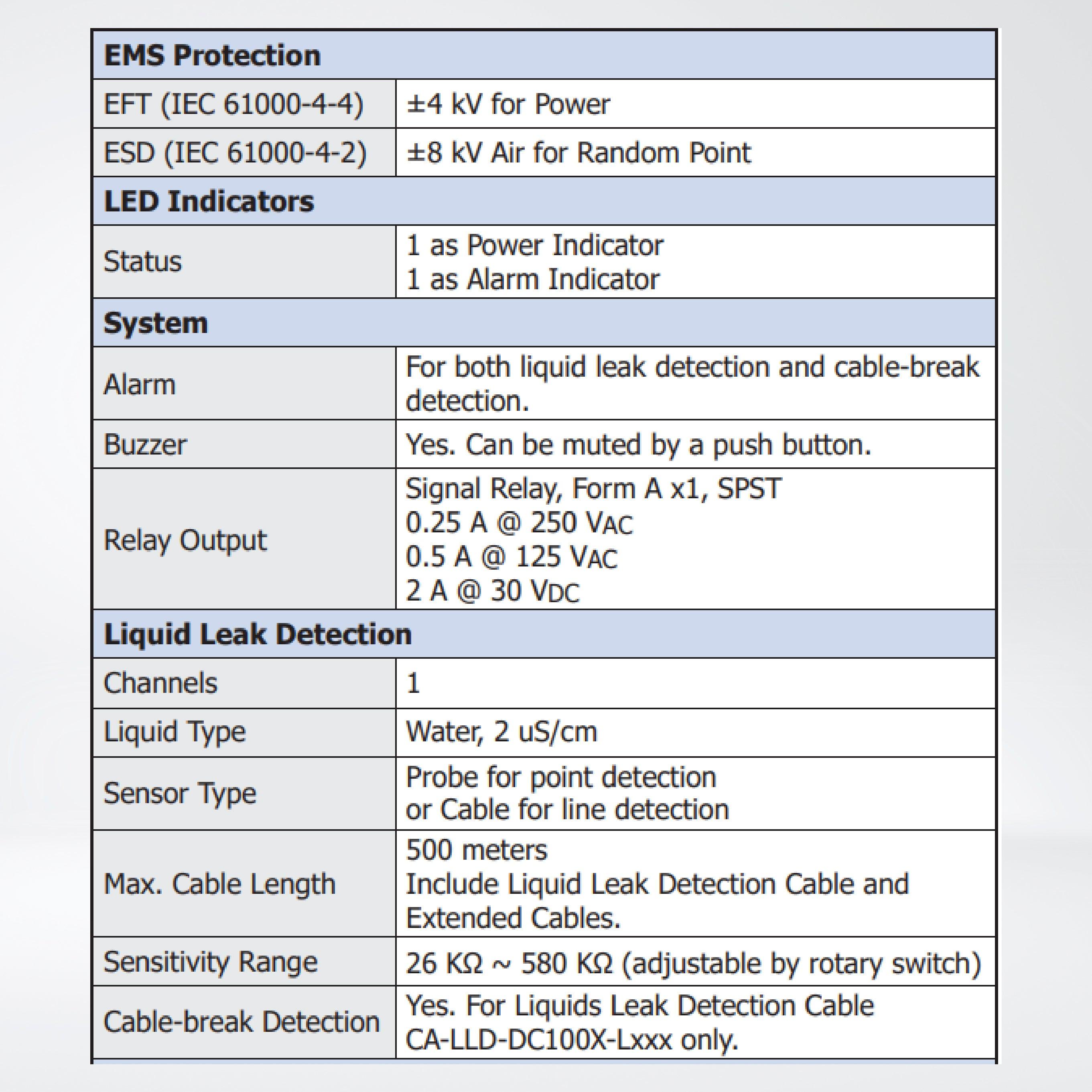 iSN-101 1-channel Liquid Leak Detection Module - Riverplus