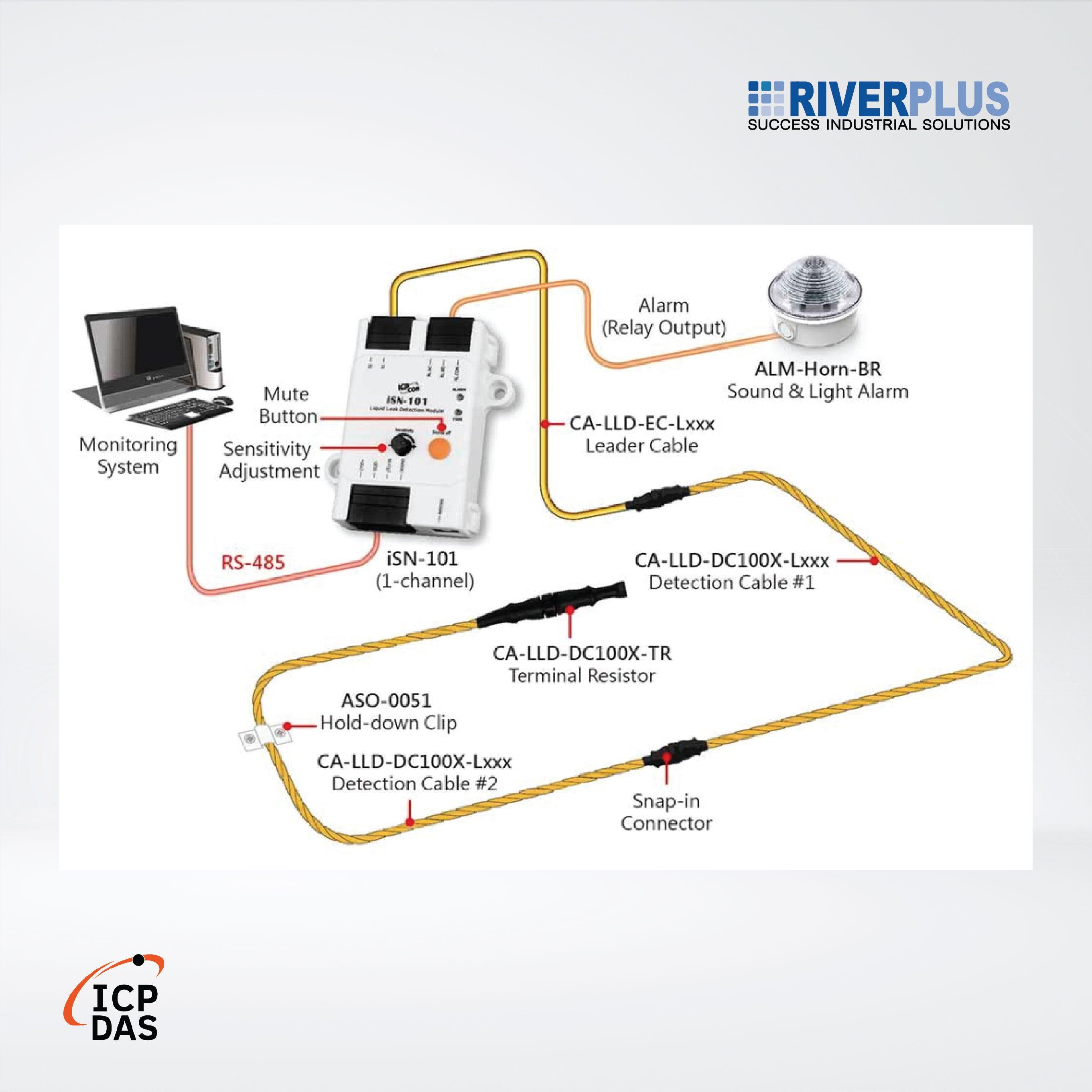 iSN-101/S2/DIN 1-channel Liquid Leak Detection Module with cables - Riverplus