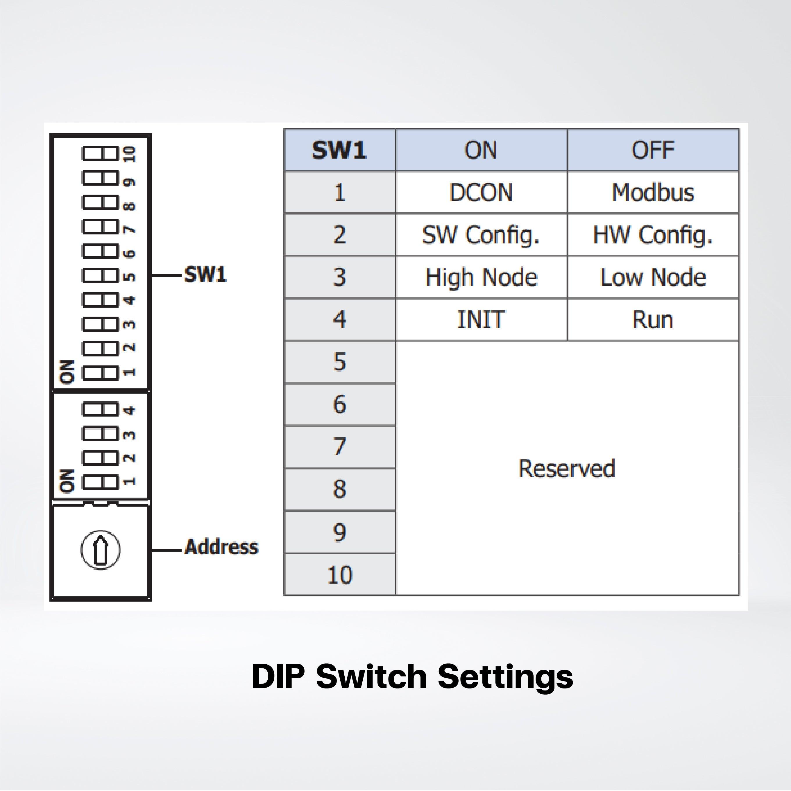 iSN-201-WF Illuminance,, Temperature and Humidity Sensor Module (Asia Only) - Riverplus