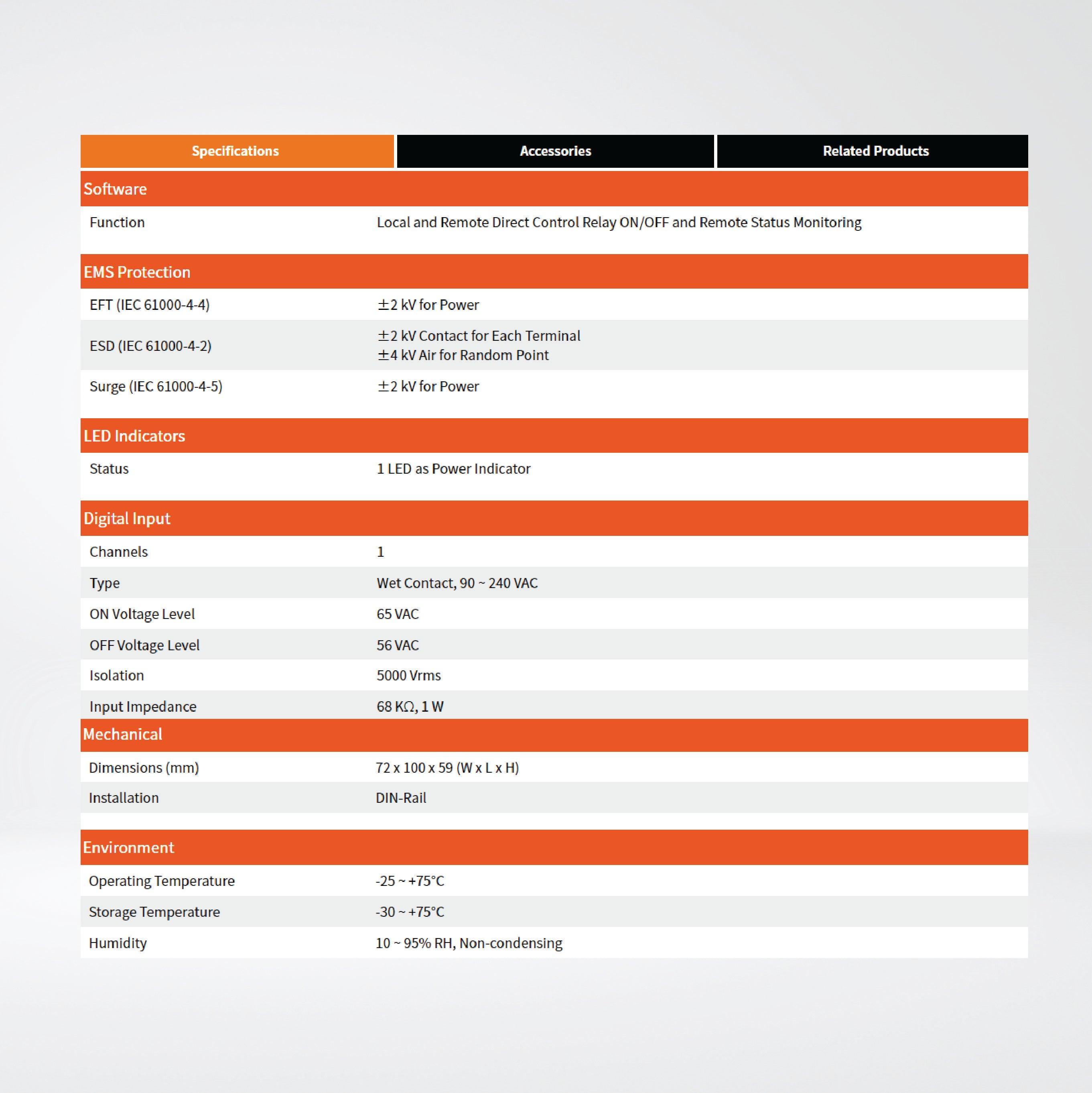 LC-103H 1-channel AC Digital Input and 3-channel Relay Output Lighting Control Module - Riverplus