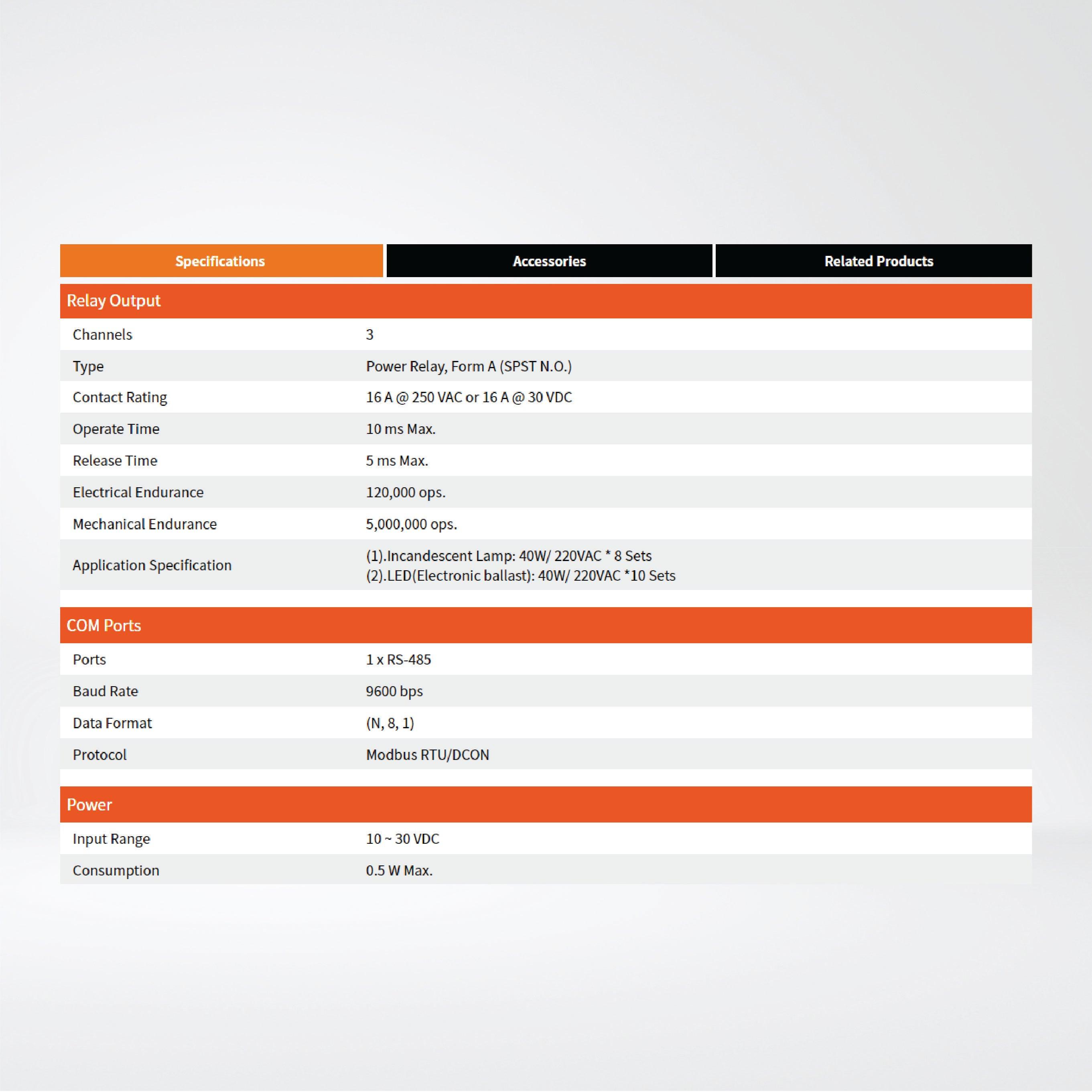 LC-103H 1-channel AC Digital Input and 3-channel Relay Output Lighting Control Module - Riverplus