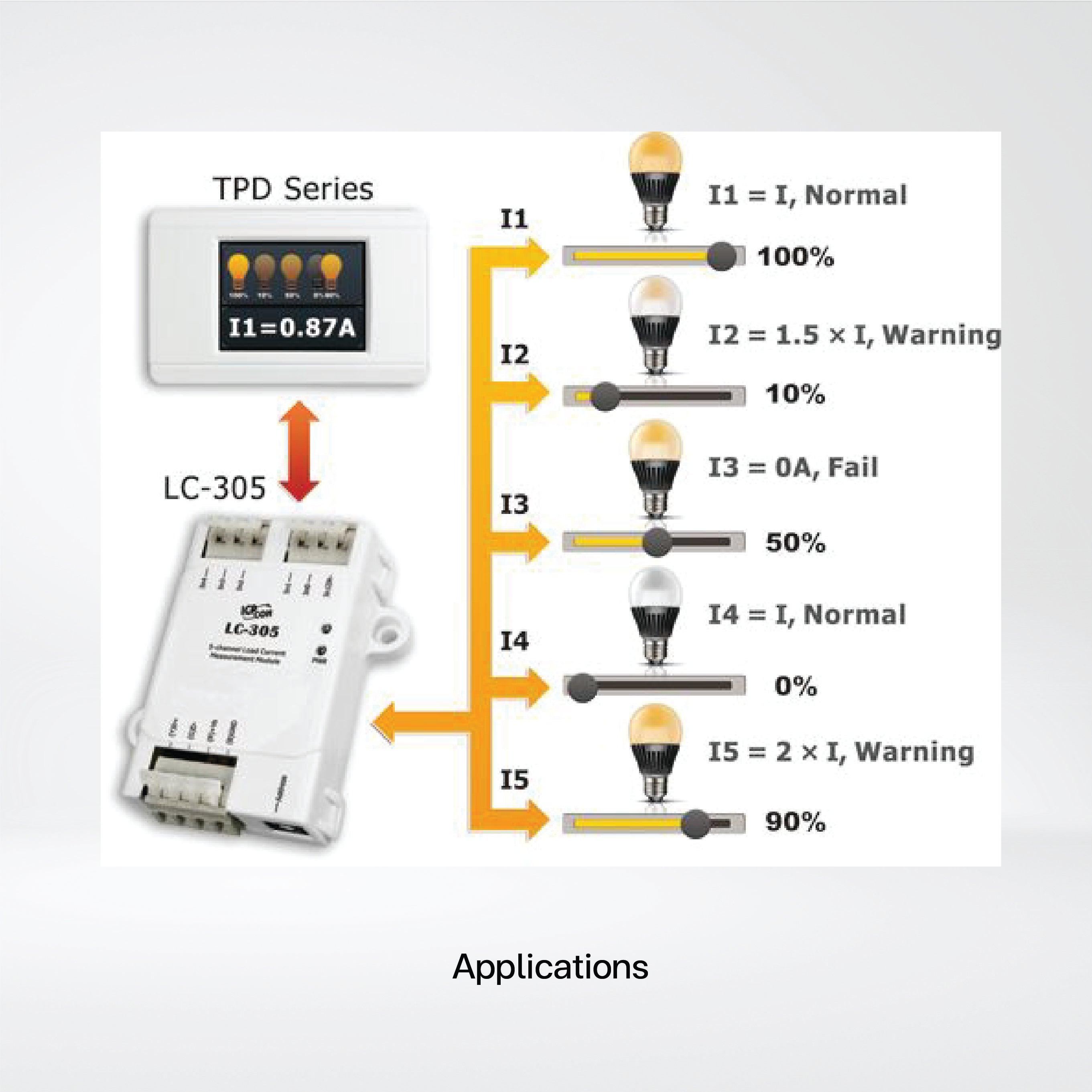 LC-305 5-channel AC Load Current Measurement Module - Riverplus