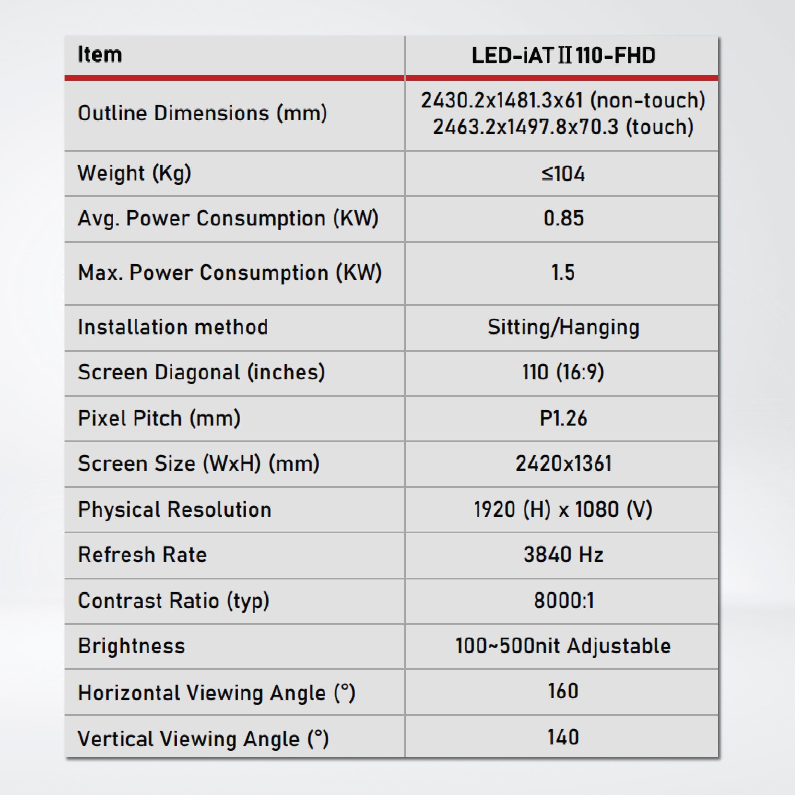 LED-iAT Ⅱ 110-FHD Intelligent Interactive LED Meeting room Board - Riverplus