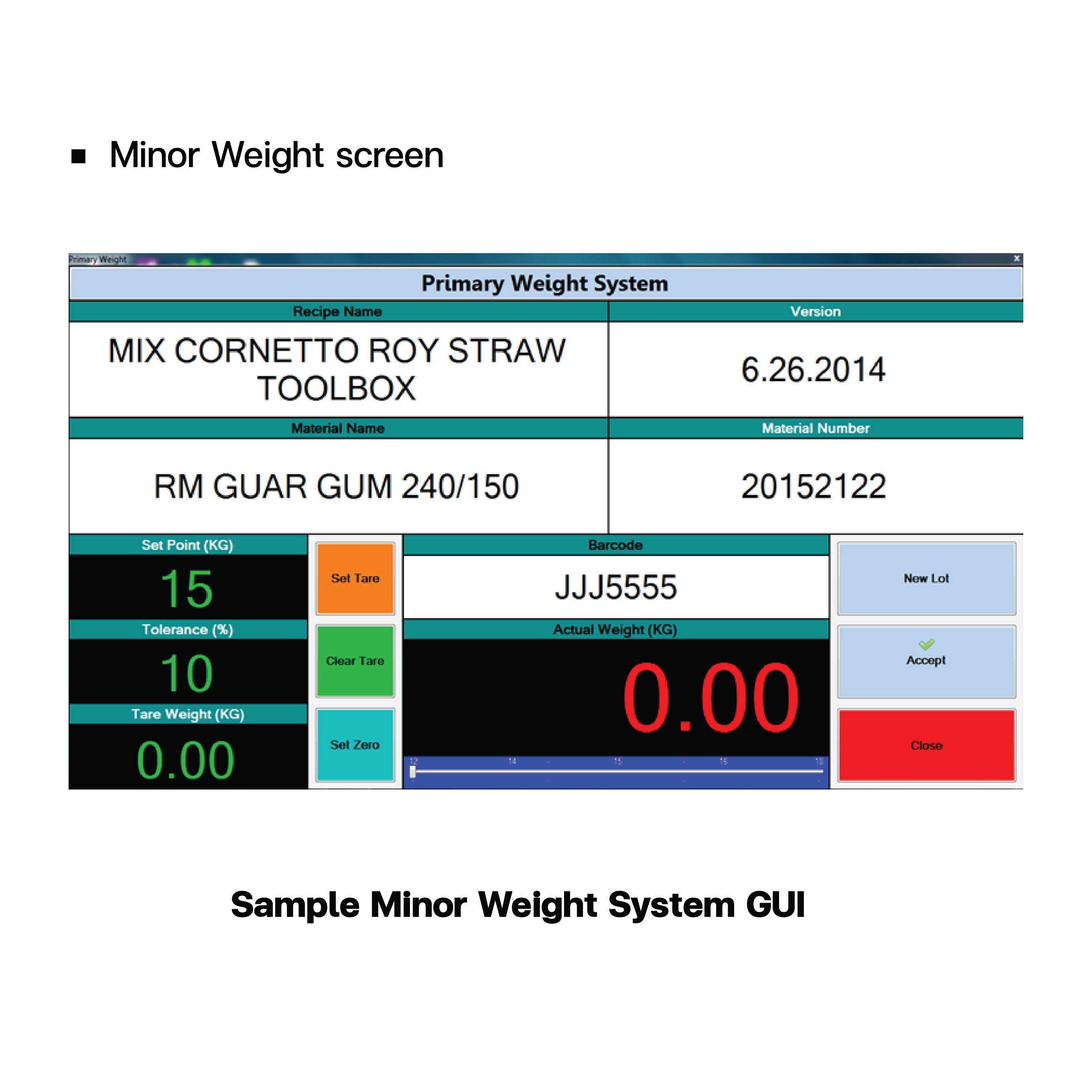 Minor Weight System - Riverplus