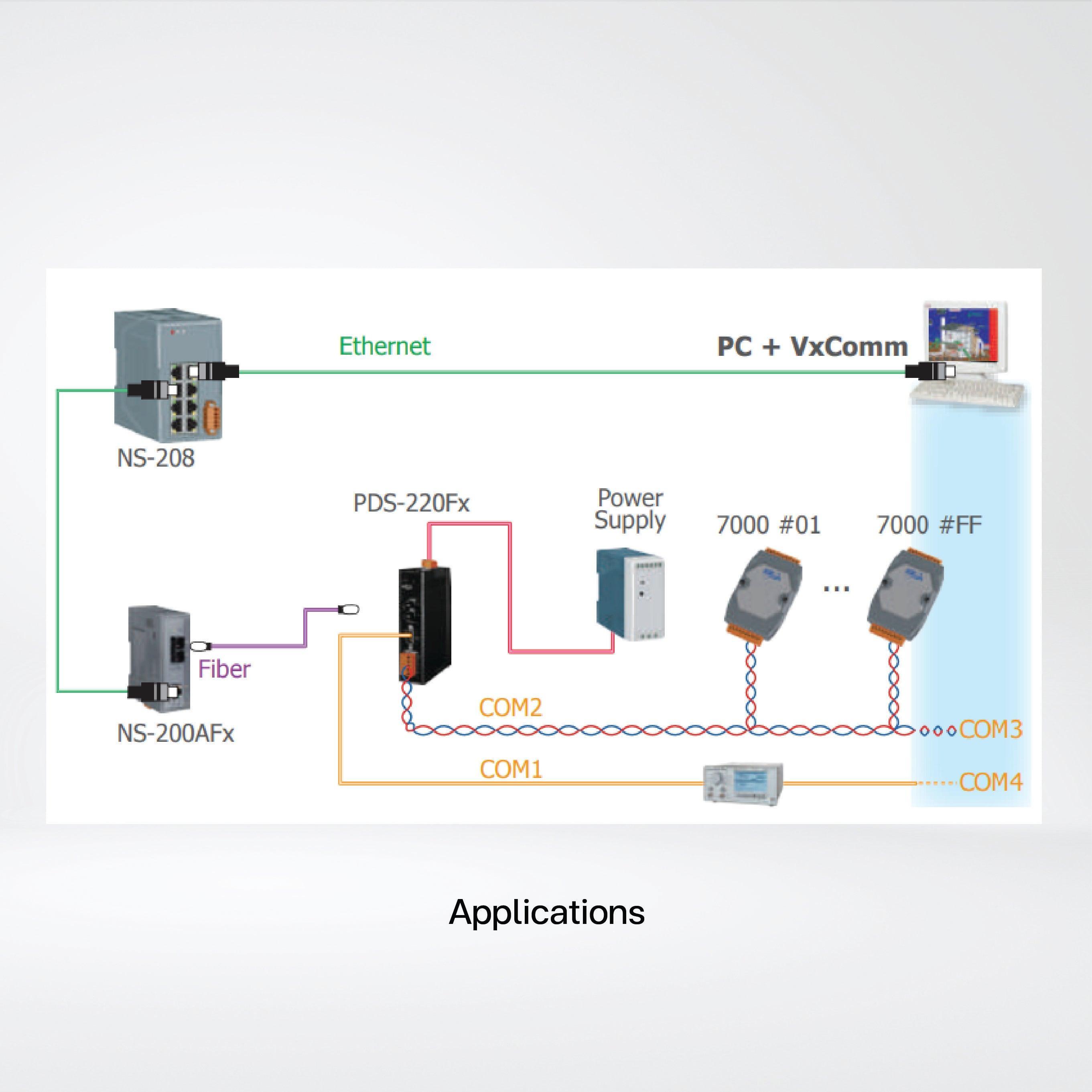 PDS-220FC Programmable (1x RS-232 and 1x RS-422/485) Serial-to-Fiber Device Server - Riverplus