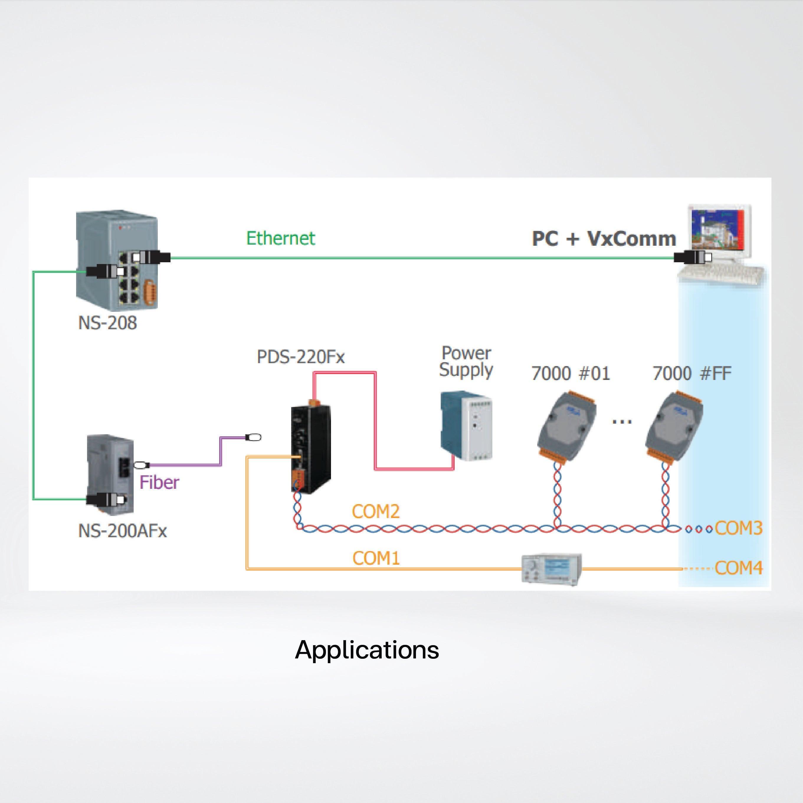 PDS-220FCS-60 Programmable (1x RS-232 and 1x RS-422/485) Serial-to-Fiber Device Server - Riverplus