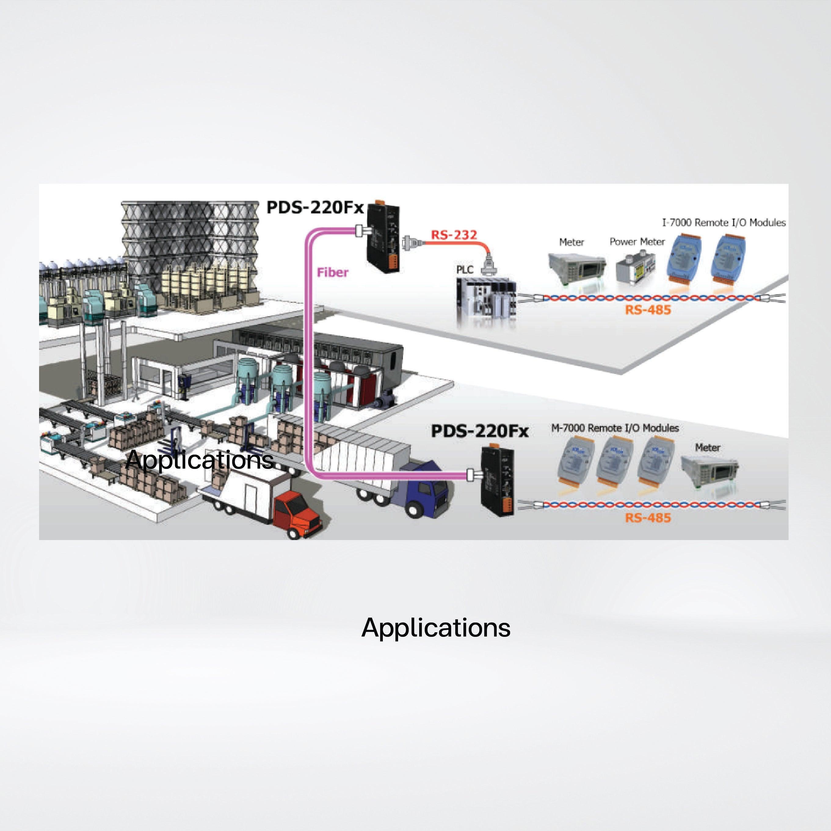 PDS-220FCS-60 Programmable (1x RS-232 and 1x RS-422/485) Serial-to-Fiber Device Server - Riverplus