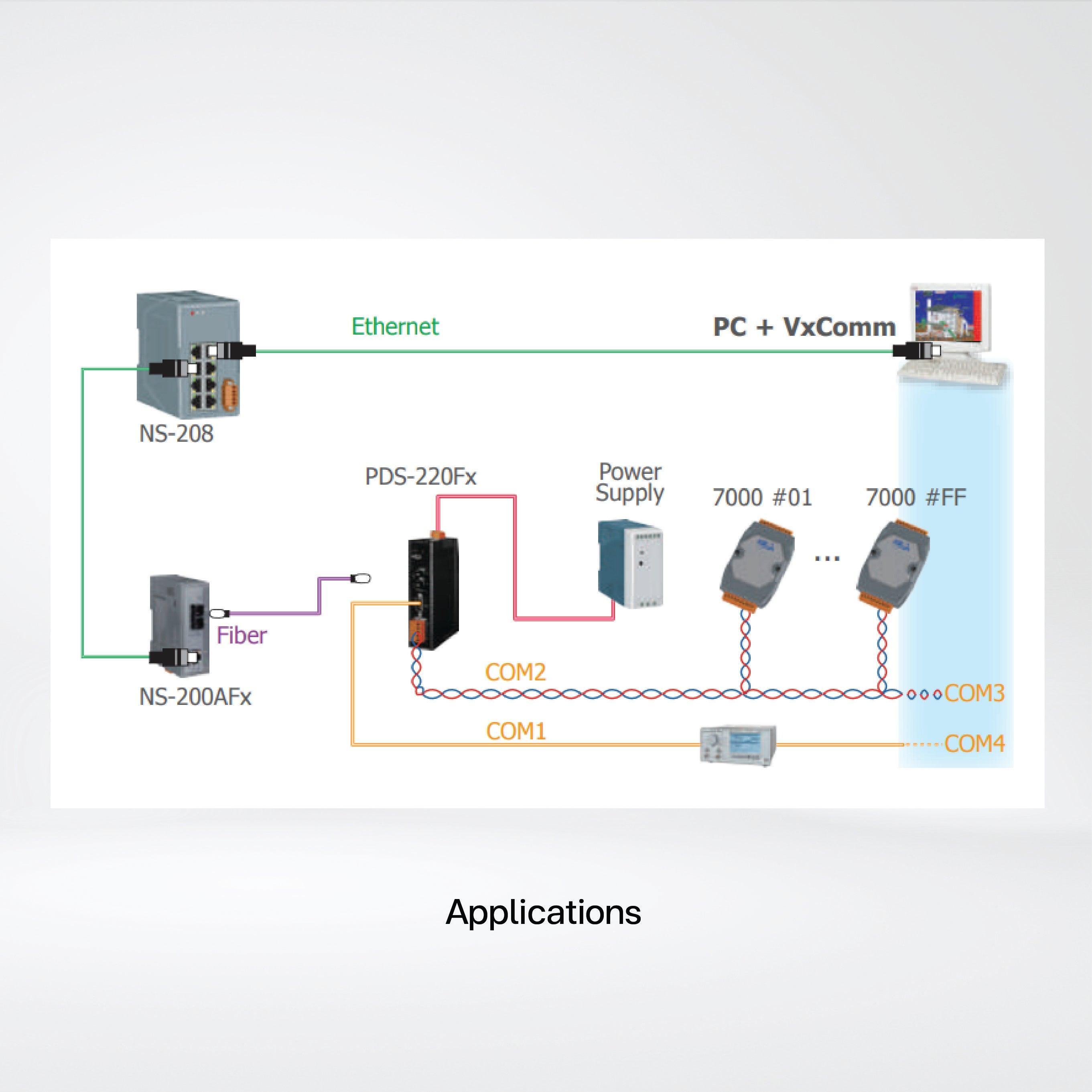 PDS-220FCS Programmable (1x RS-232 and 1x RS-422/485) Serial-to-Fiber Device Server - Riverplus