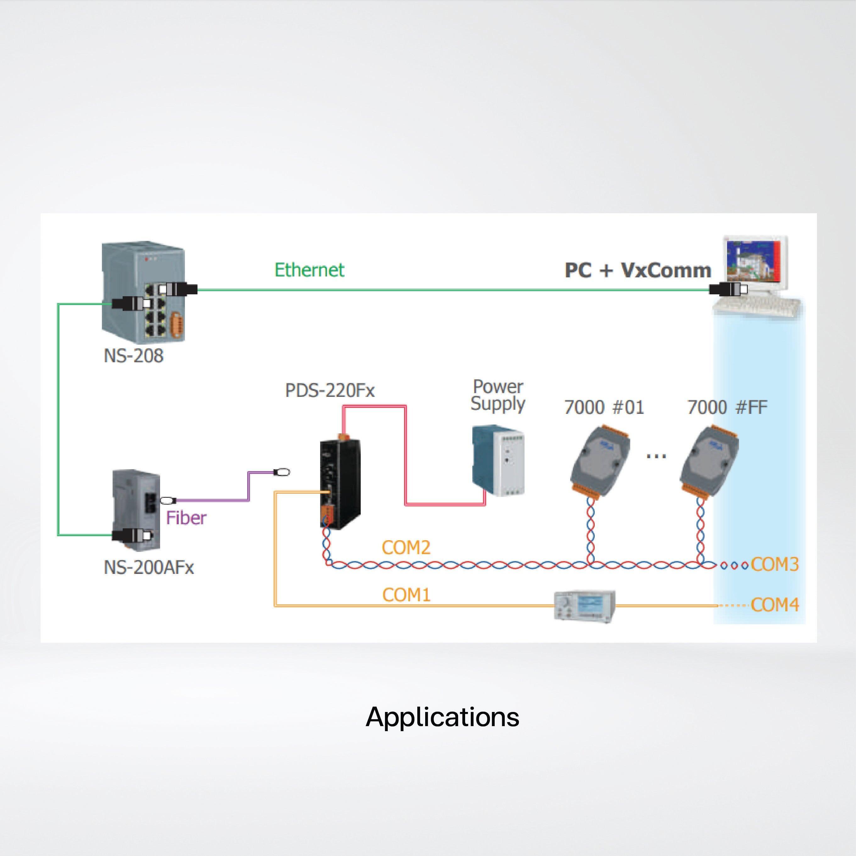 PDS-220FT Programmable (1x RS-232 and 1x RS-422/485) Serial-to-Fiber Device Server - Riverplus