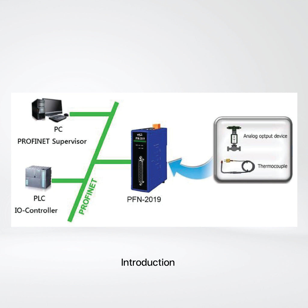 Profinet Based Analog Output Module PFN-2019/S PROFINET I/O Module (10-channel Universal Analog Input Modu