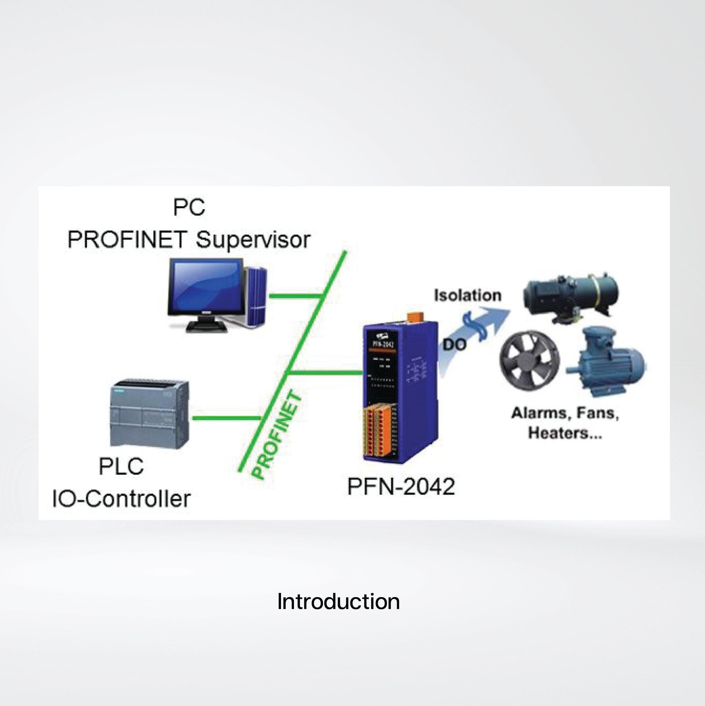 PFN-2042 PROFINET I/O Module (Isolated 16-ch DO) - Riverplus