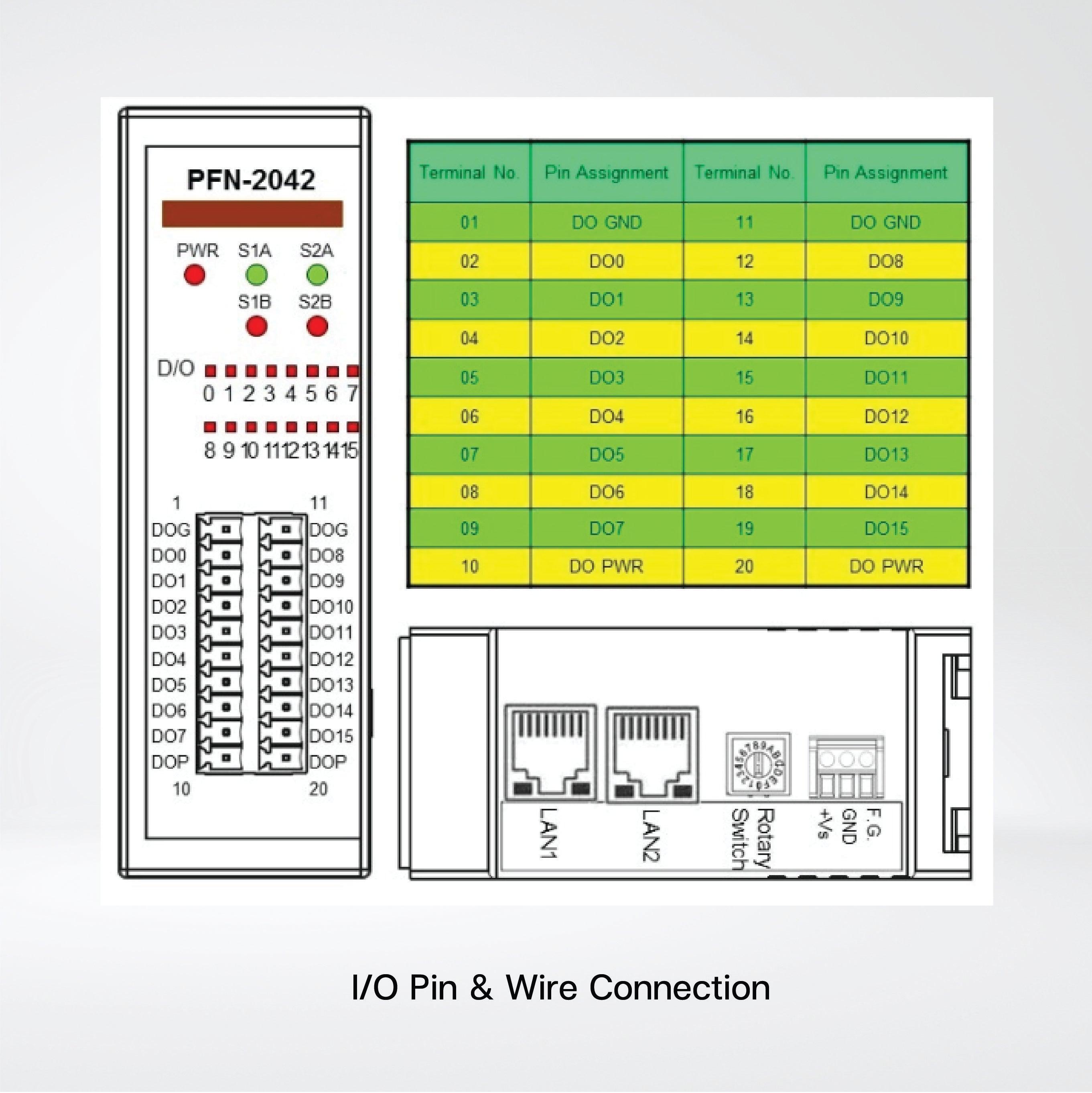 PFN-2042 PROFINET I/O Module (Isolated 16-ch DO) - Riverplus