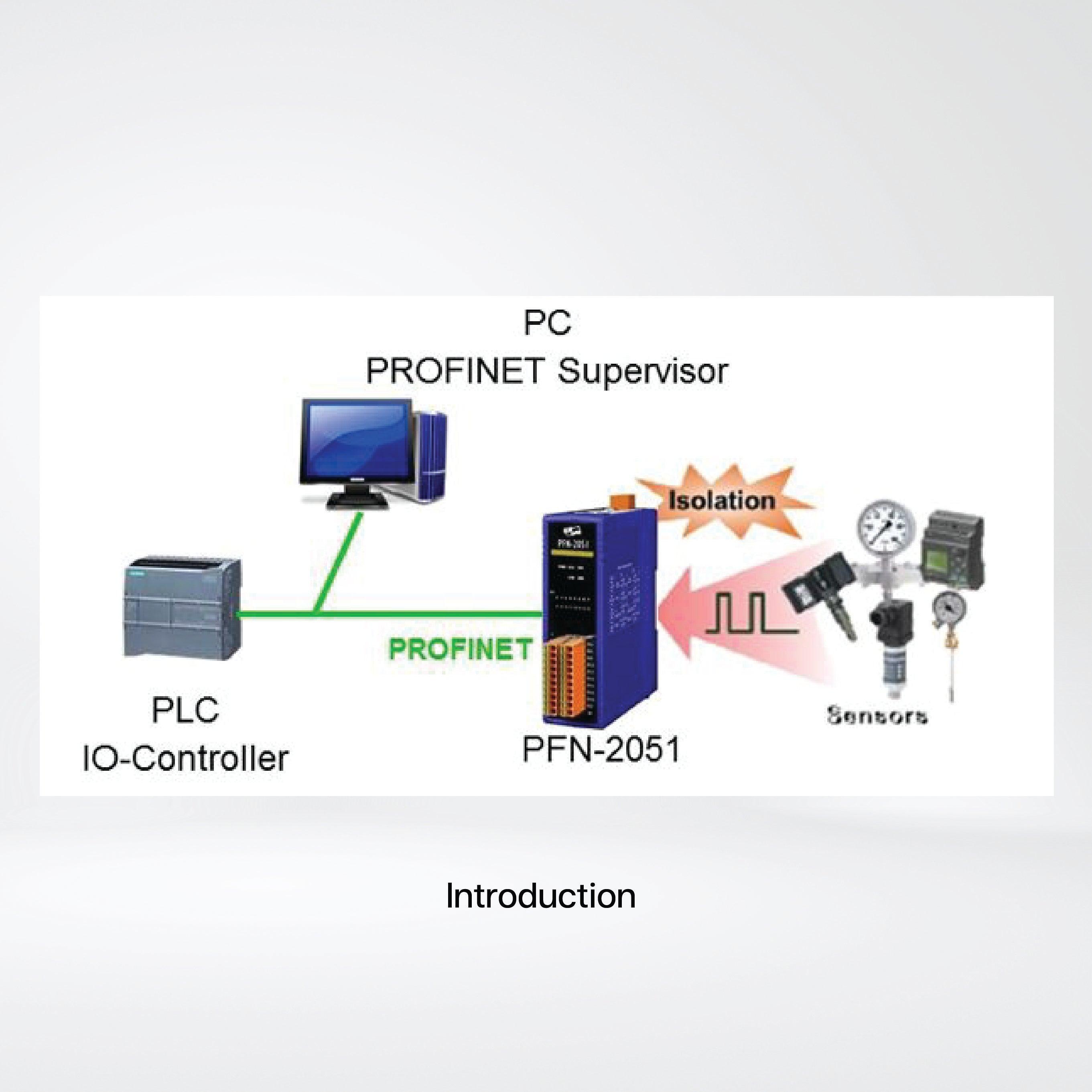 PFN-2051 PROFINET I/O Module (Isolated 16-ch DI) - Riverplus