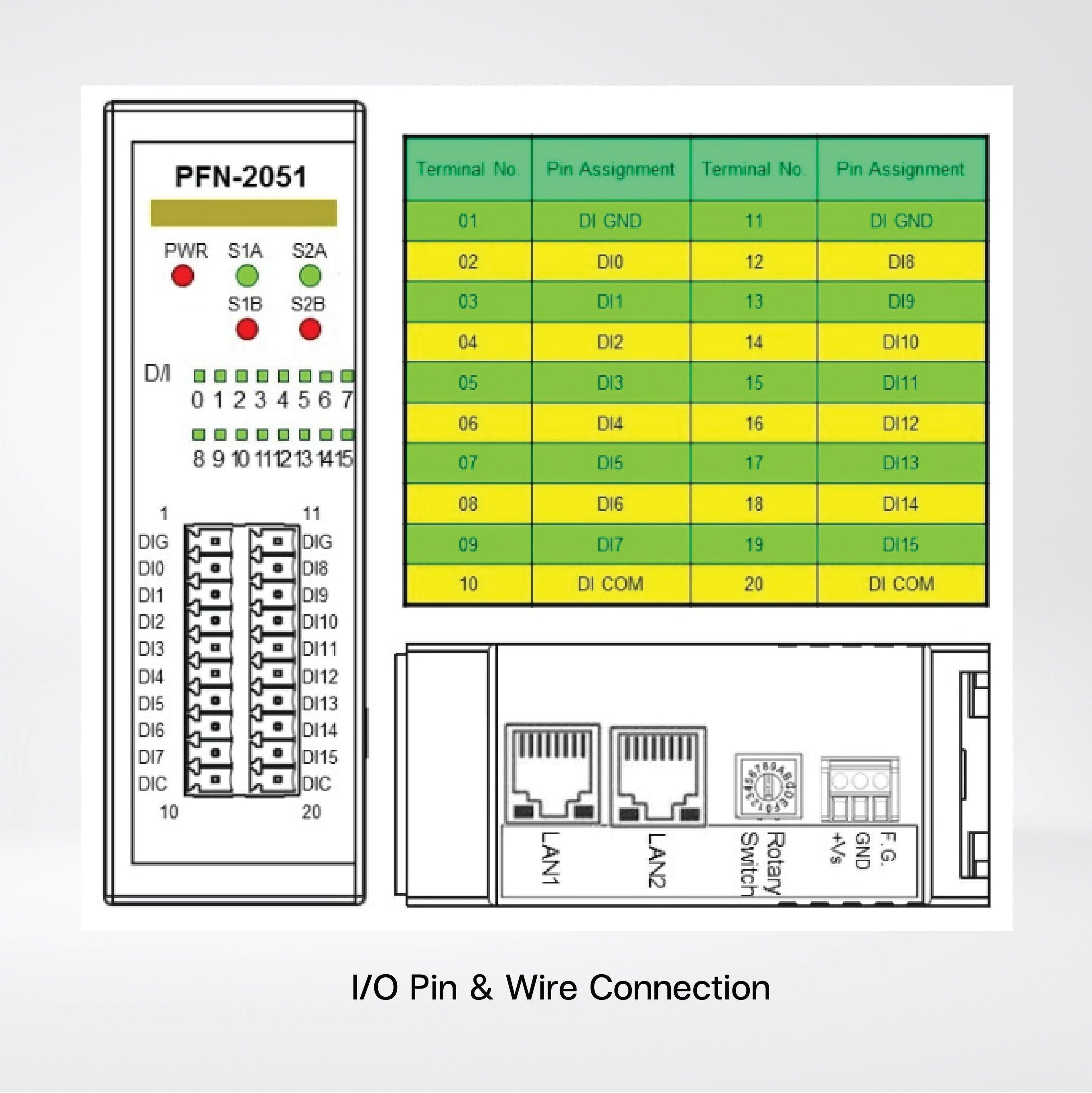 PFN-2051 PROFINET I/O Module (Isolated 16-ch DI) - Riverplus