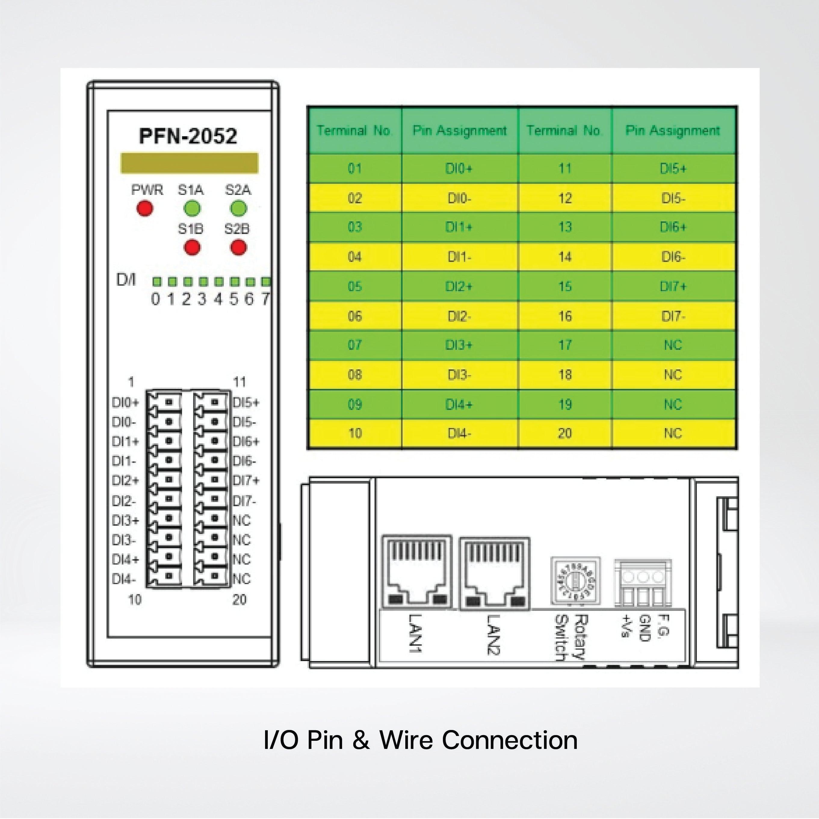 PFN-2052 PROFINET I/O Module (Isolated 8-ch DI) - Riverplus