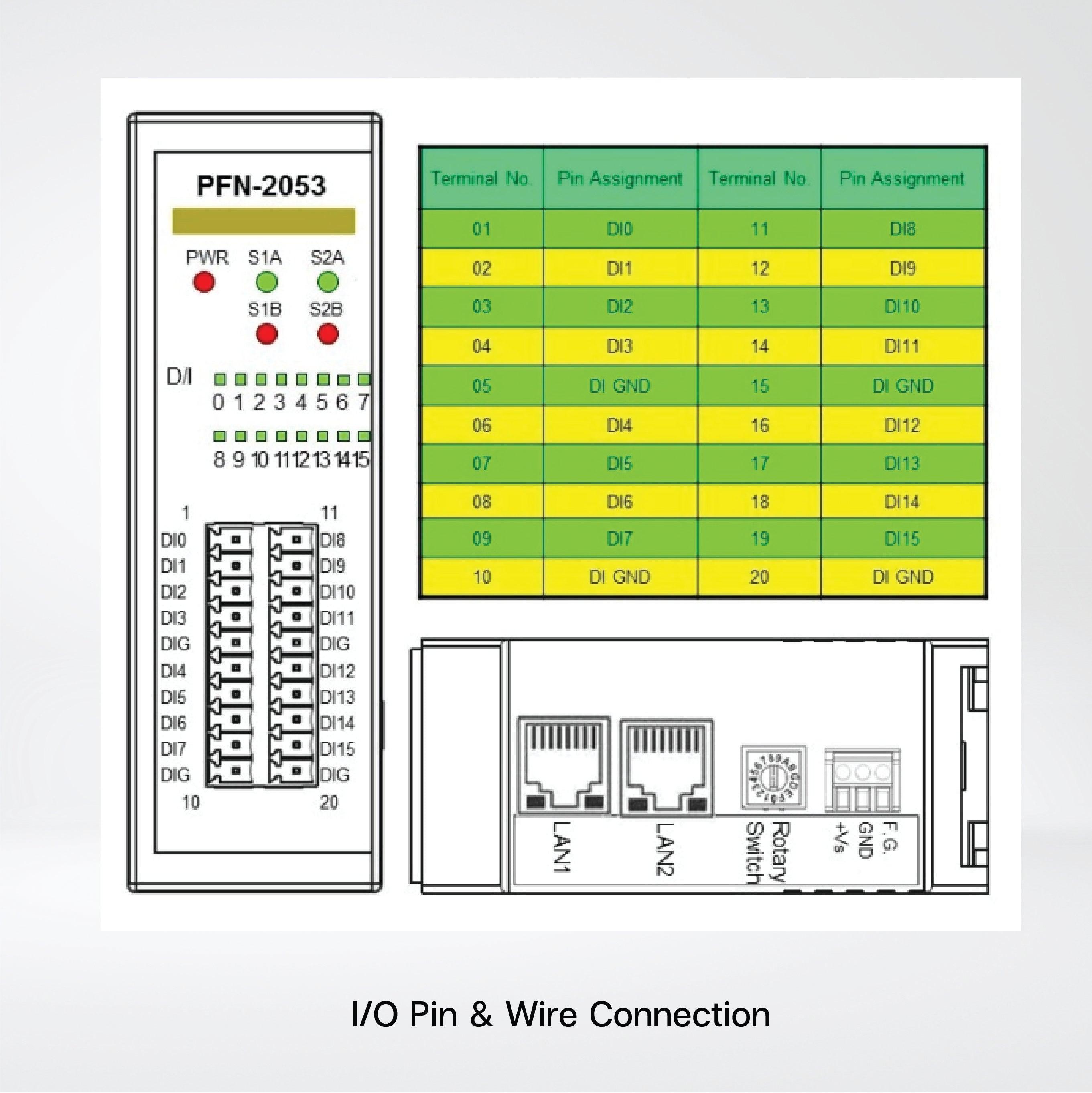 PFN-2053 PROFINET I/O Module (Dry contact Non-Isolated 16-ch DI) - Riverplus