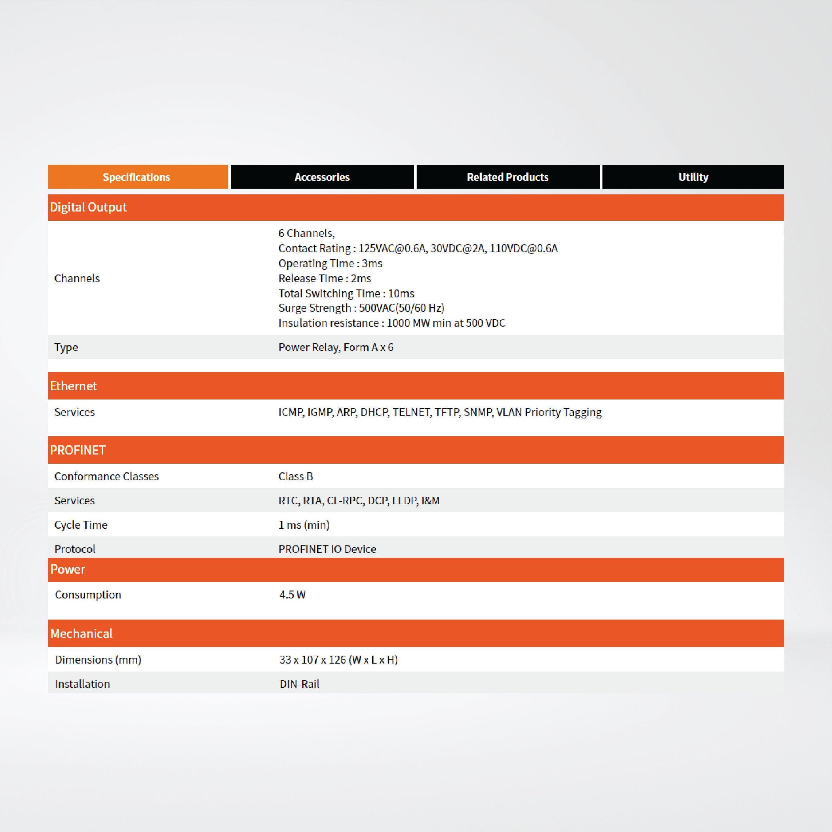 PFN-2060 PROFINET I/O Module (Isolated 6-ch DI & 6-ch Relay Output) - Riverplus