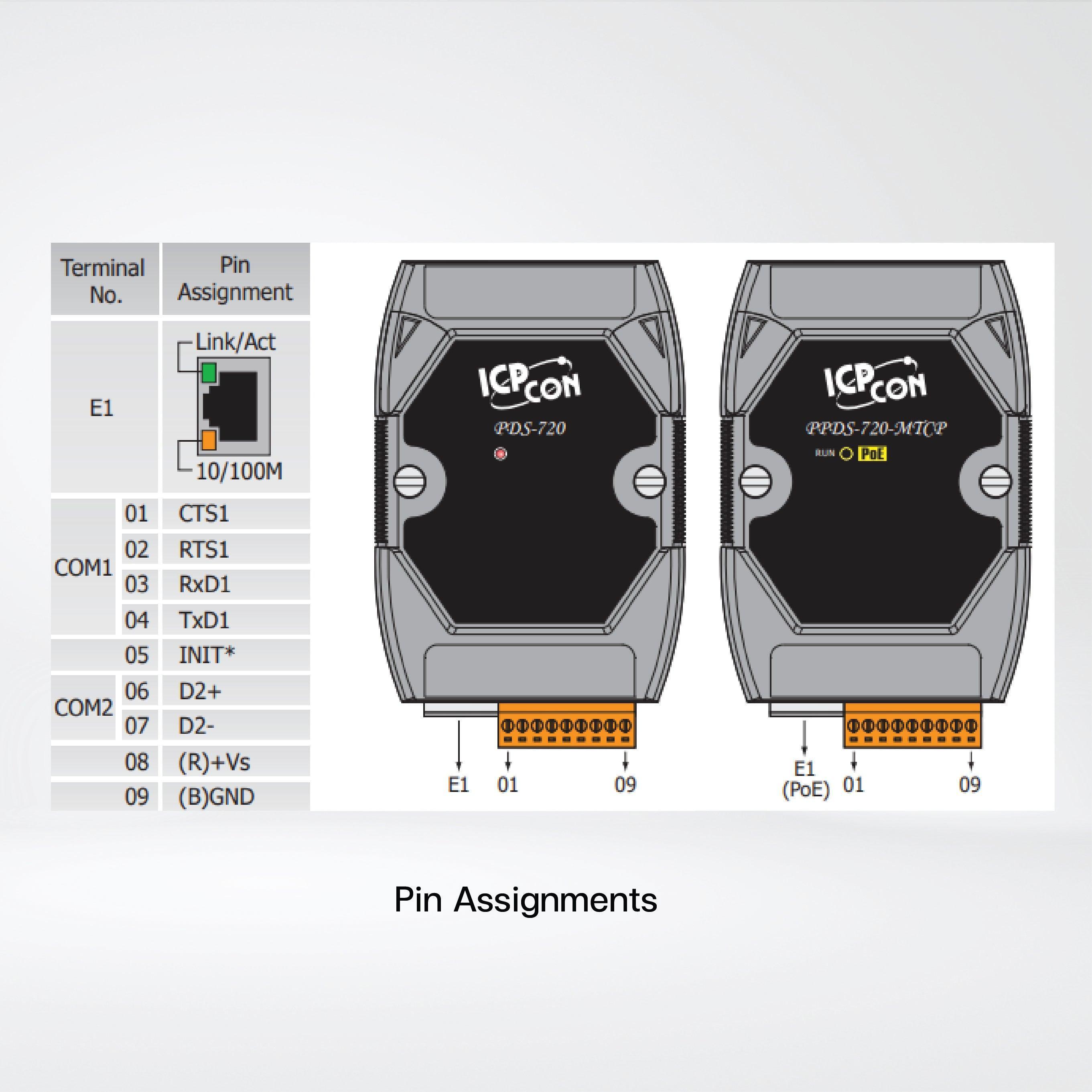 PPDS-720-MTCP Programmable (1x RS-232 and 1x RS-485) Serial-to-Ethernet Device Server - Riverplus