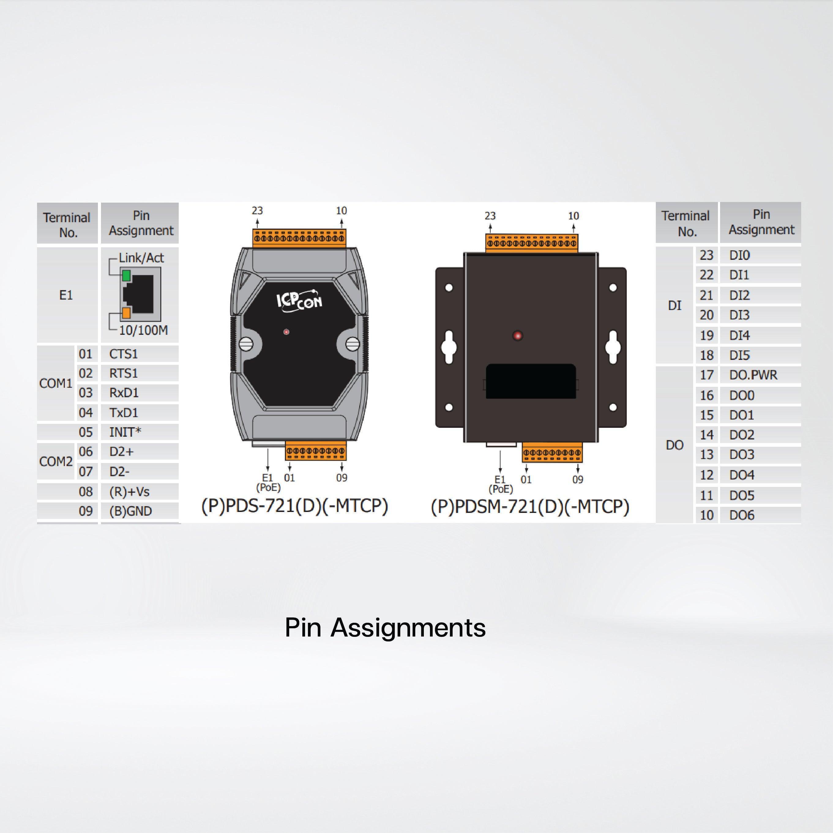 PPDS-721-MTCP Programmable (1x RS-232 and 1x RS-485) Serial-to-Ethernet Device Server - Riverplus