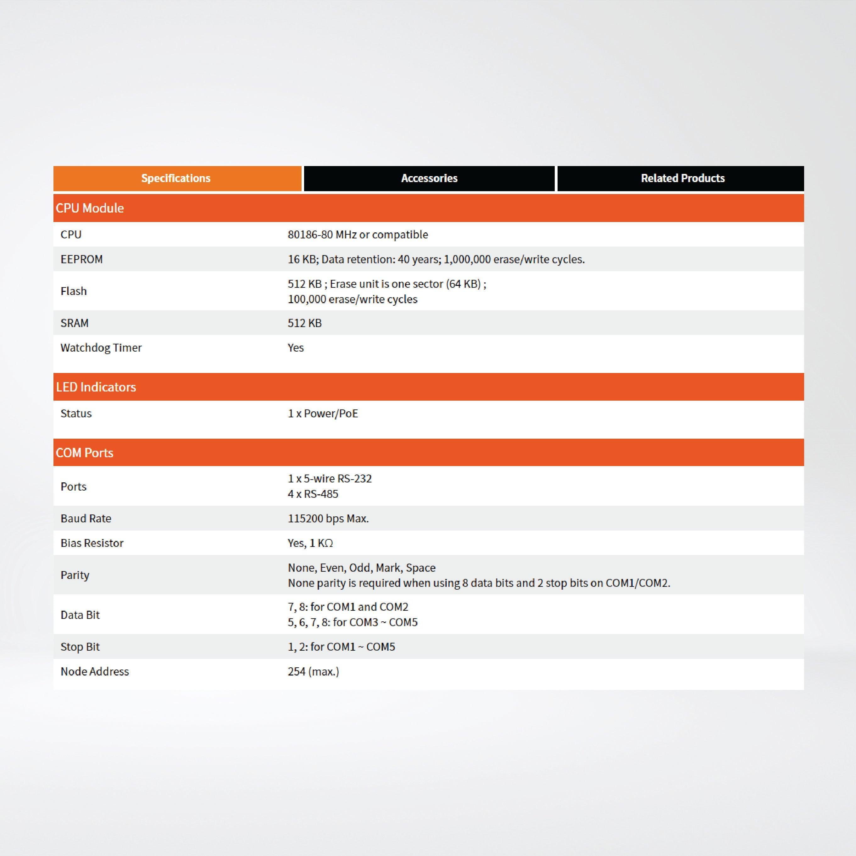 PPDSM-755-MTCP Programmable (1x RS-232 and 4x RS-485) Serial-to-Ethernet Device Server - Riverplus