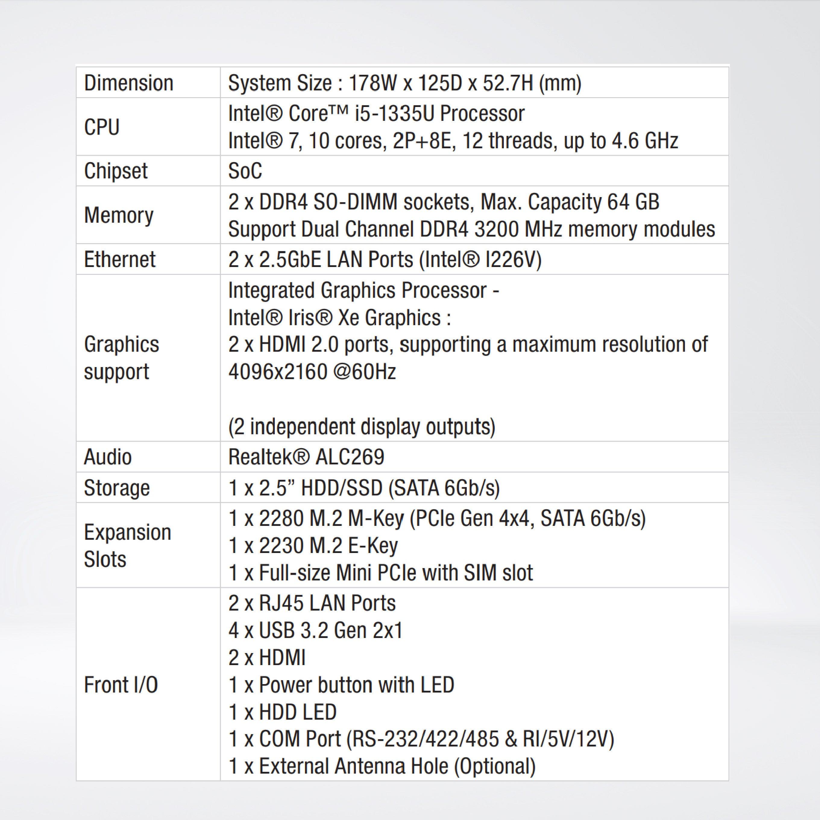 QBiX-Pro-RPLA1335H-A2 Intel® Core™ i5-1335U Processor Fanless - Riverplus