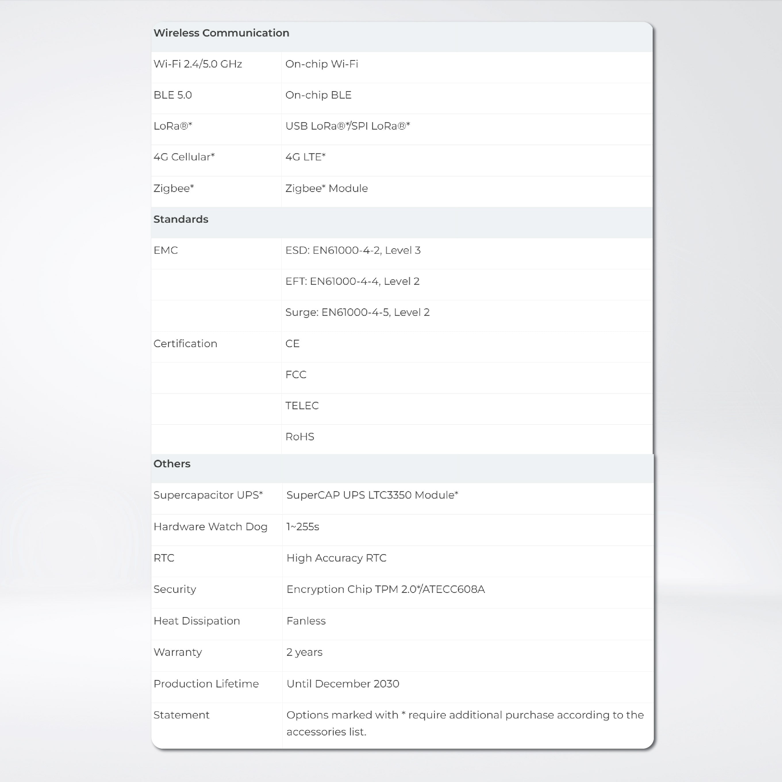reComputer R1113-10 - Raspberry Pi IoT Gateway & Controller, CM4-Powered, AI Capable| 2GB RAM, 8GB eMMC