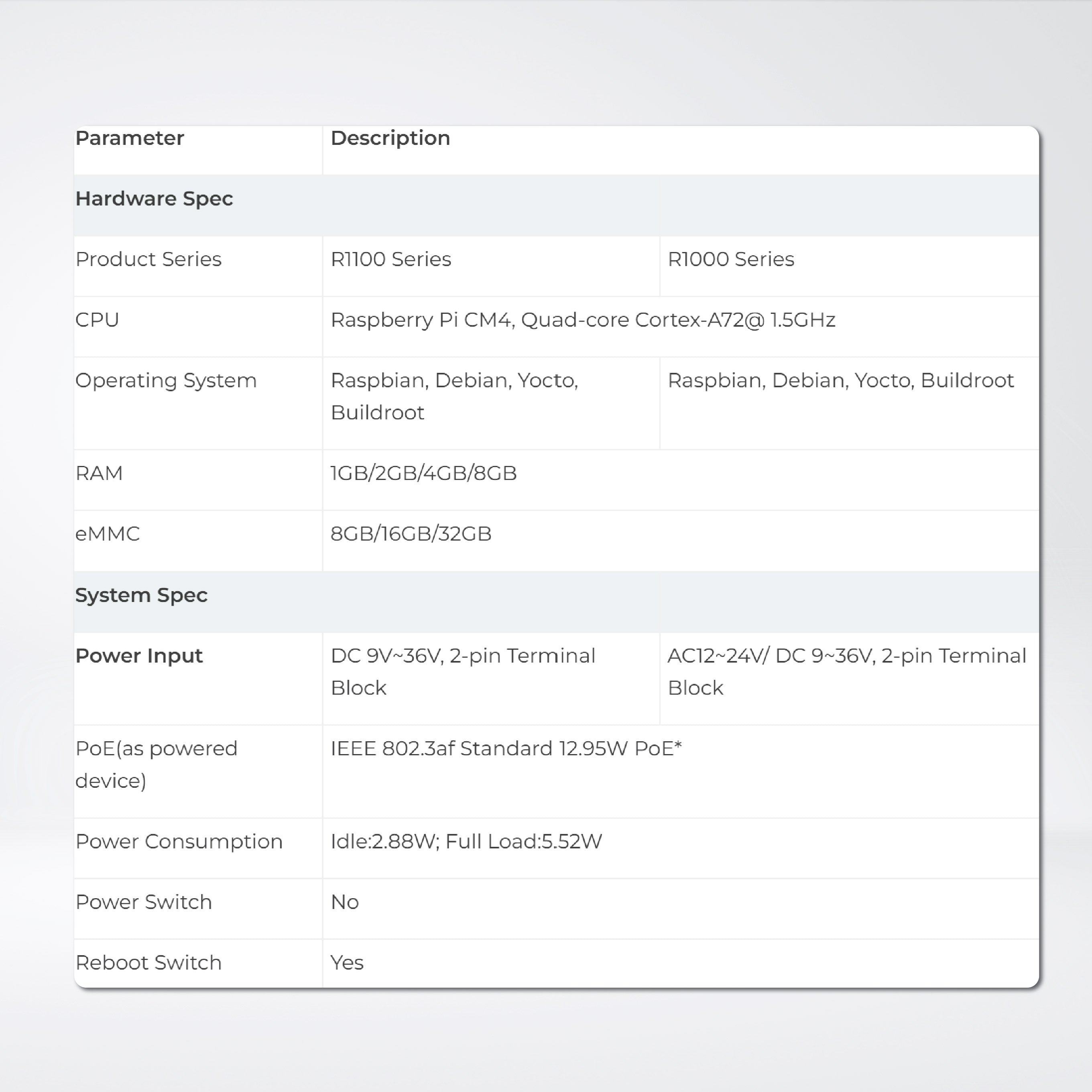 reComputer R1113-10 - Raspberry Pi IoT Gateway & Controller, CM4-Powered, AI Capable| 2GB RAM, 8GB eMMC