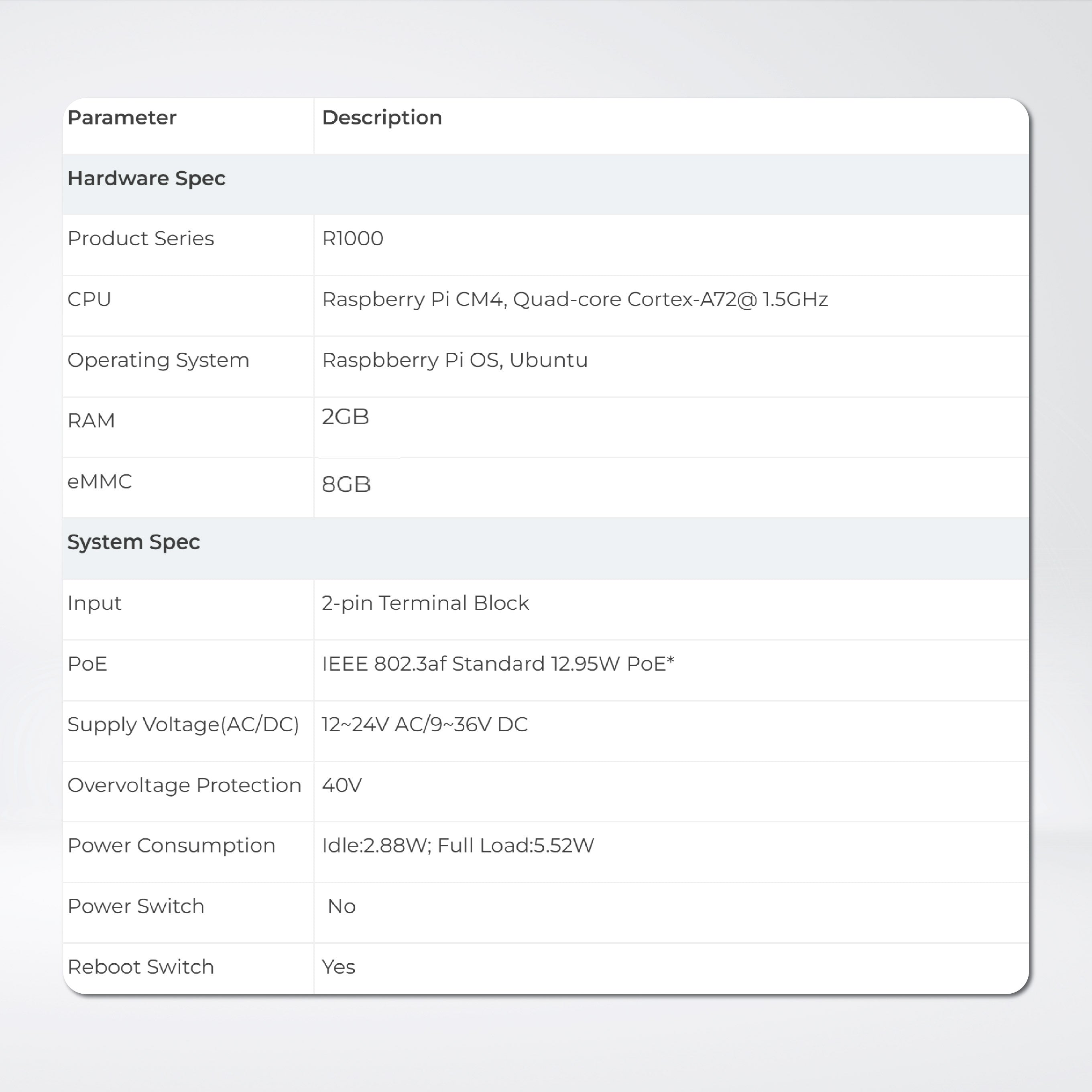 reComputer R1013-10 - Raspberry Pi IoT Gateway & Controller, CM4-Powered, AI Capable | 2GB RAM, 8GB eMMC