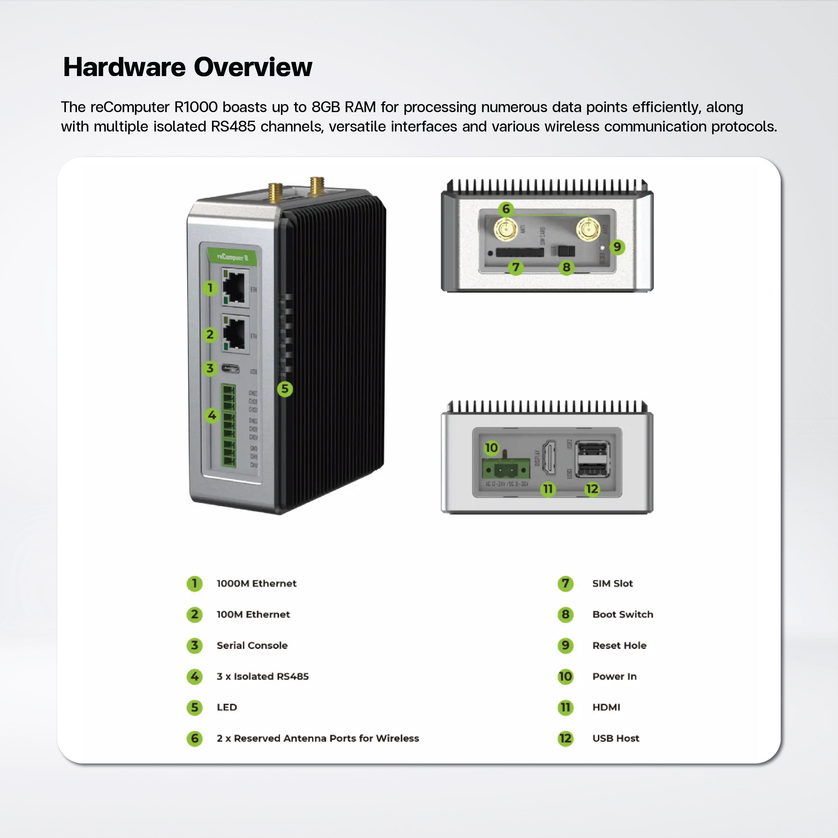 reComputer R1035-10 - Raspberry Pi IoT Gateway & Controller, CM4-Powered, AI Capable | 8GB RAM, 32GB eMMC